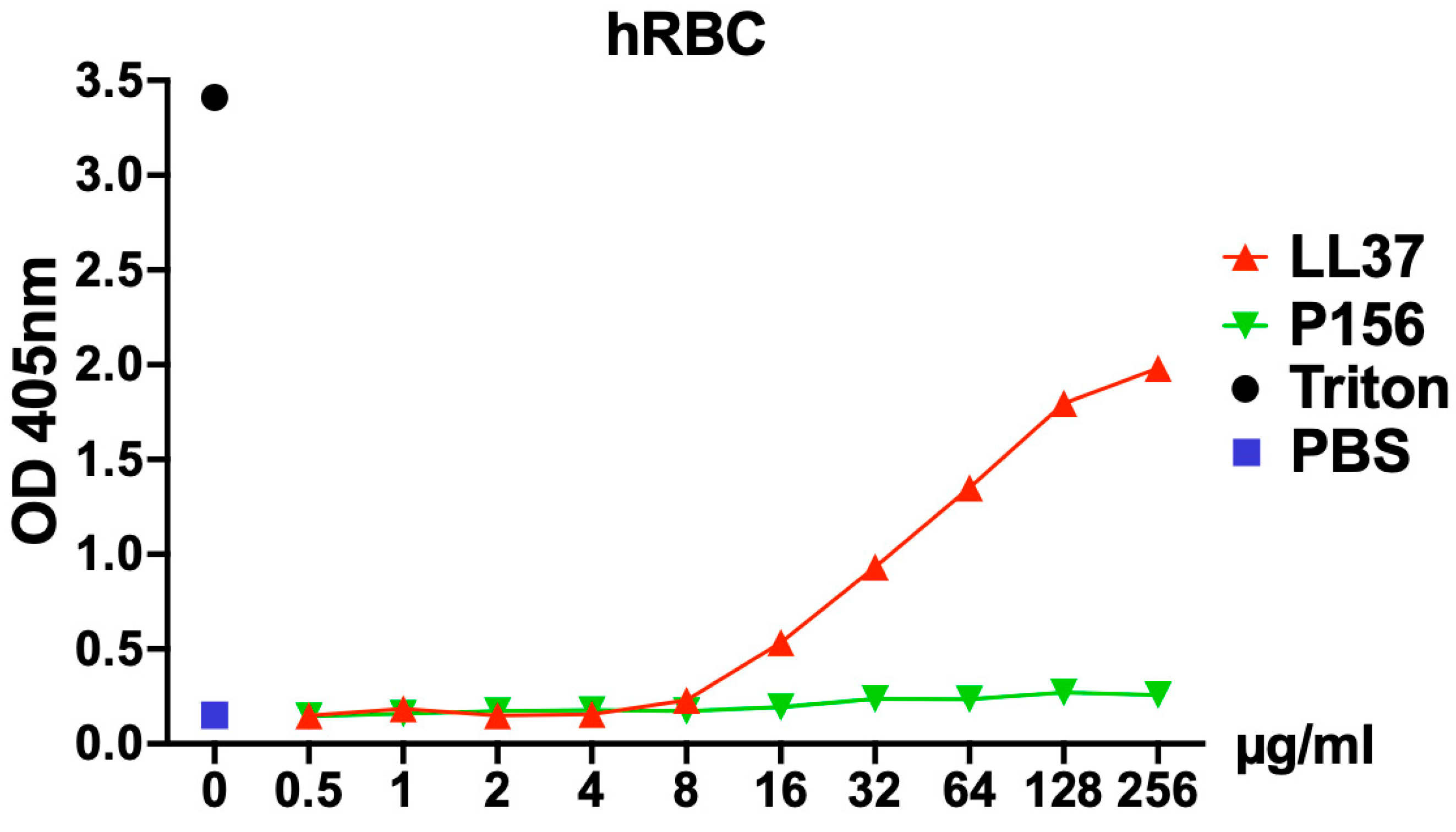 Antibiotics 14 00344 g006 Antibiotics 14 00344 g006