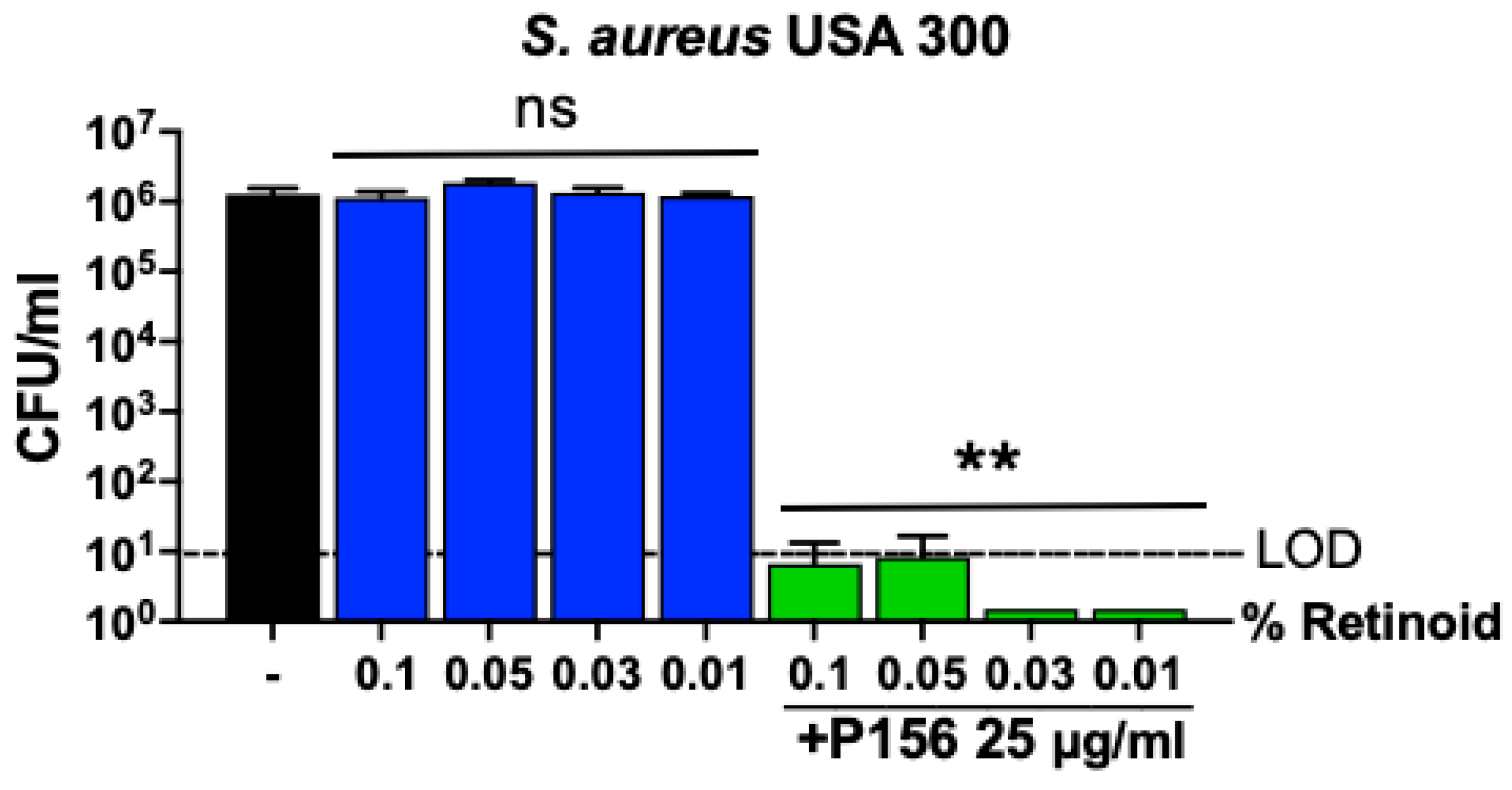 Antibiotics 14 00344 g007 Antibiotics 14 00344 g007