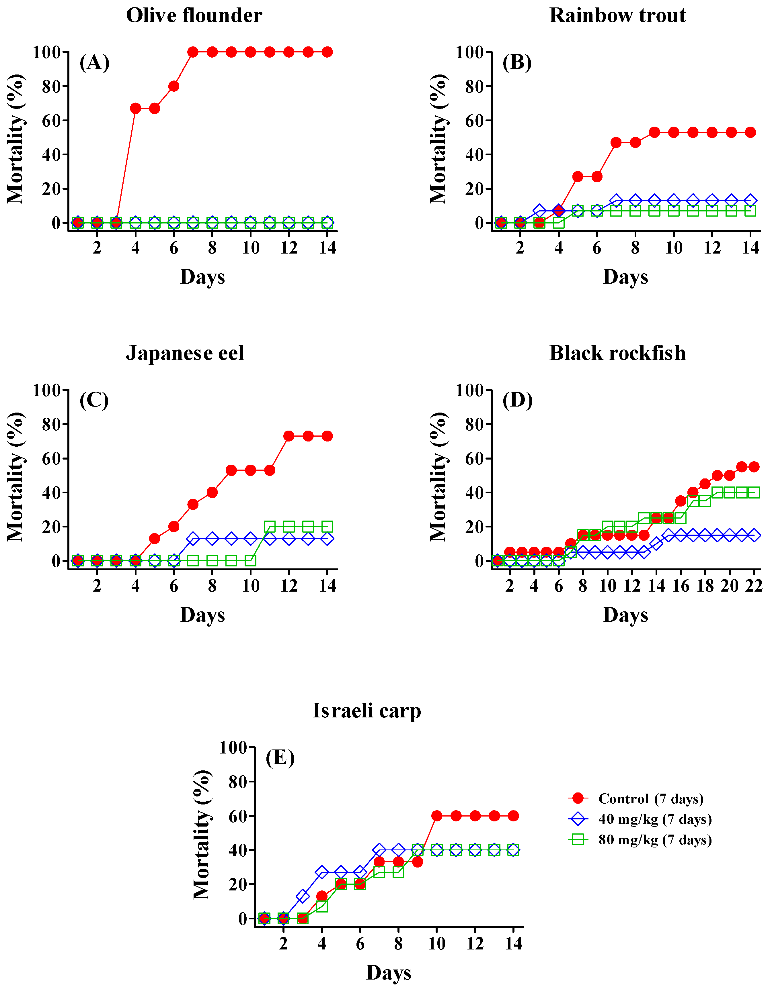 Antibiotics 14 00346 g001 Antibiotics 14 00346 g001