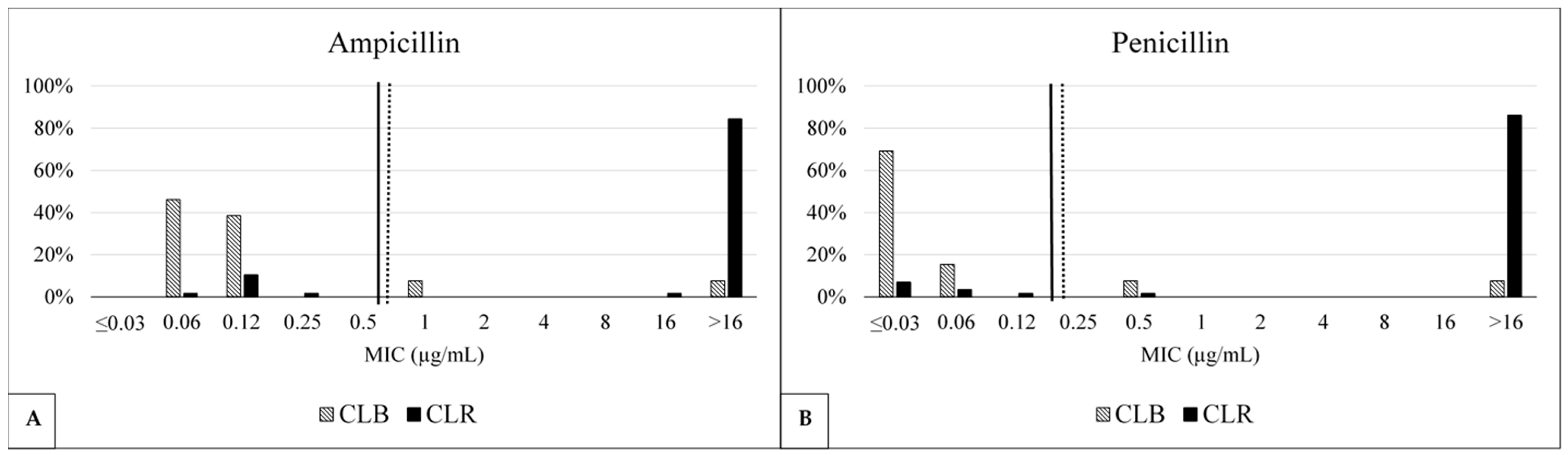 Antibiotics 14 00348 g002 Antibiotics 14 00348 g002