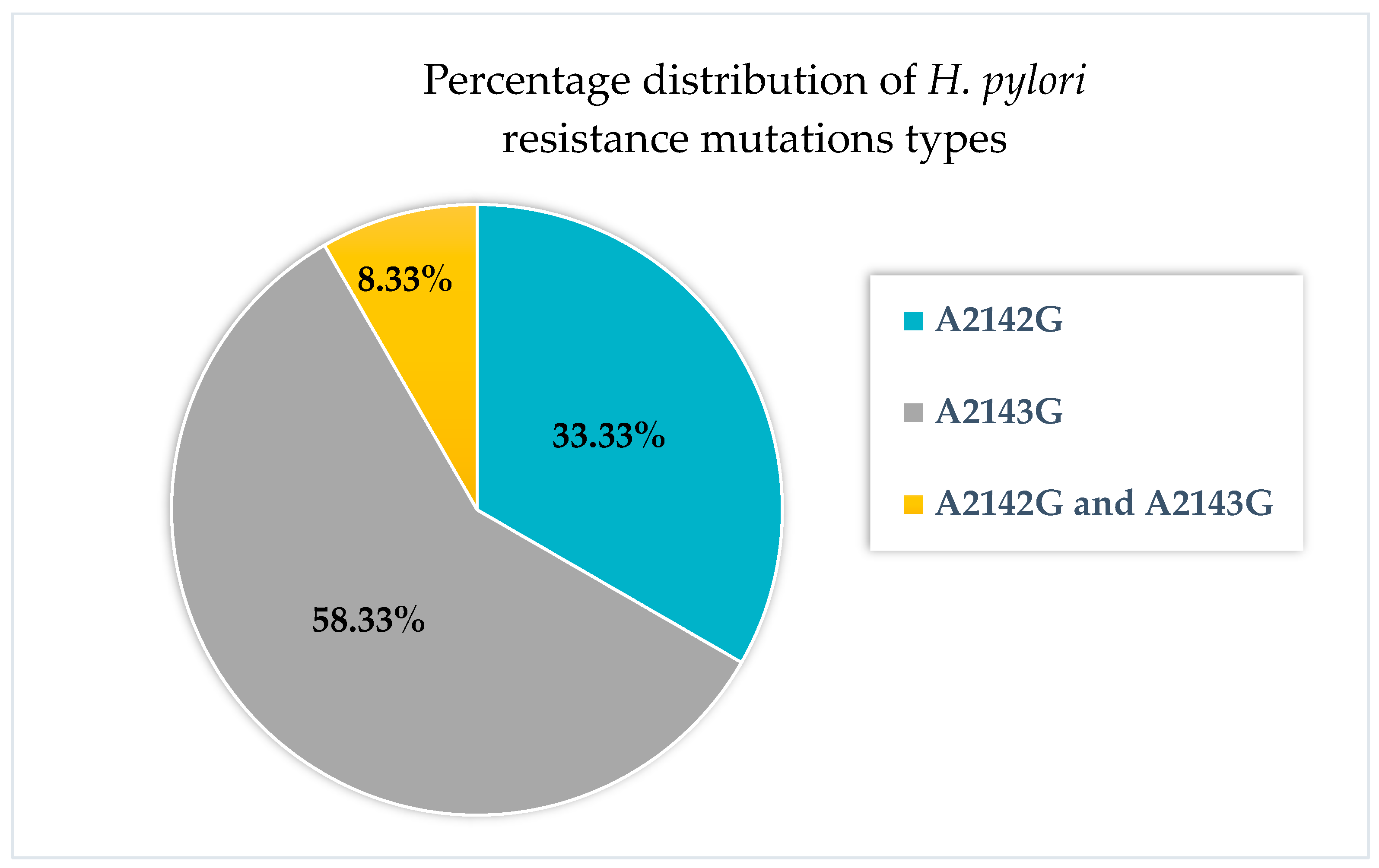 Antibiotics 14 00352 g002 Antibiotics 14 00352 g002