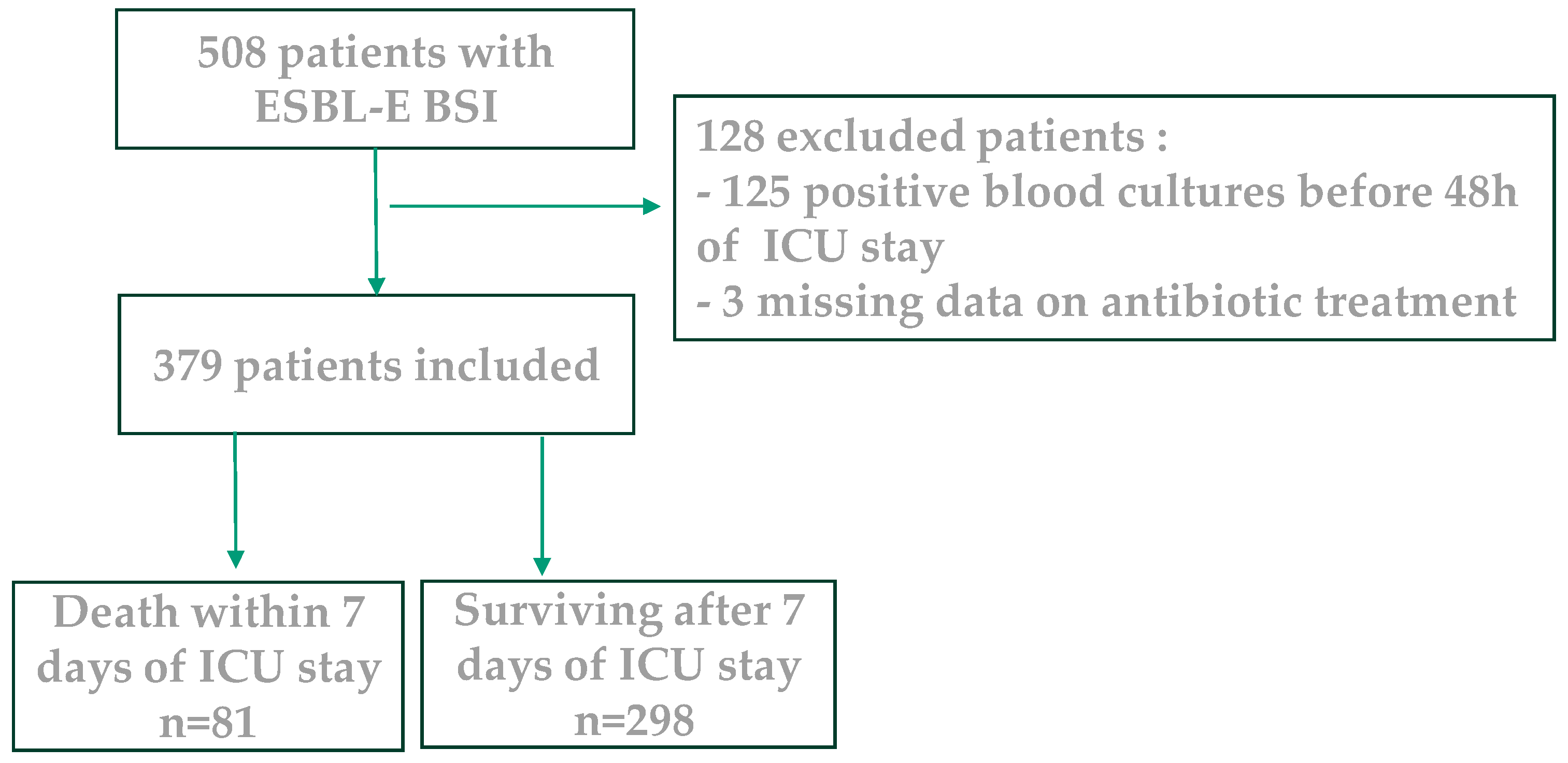 Antibiotics 14 00358 g001