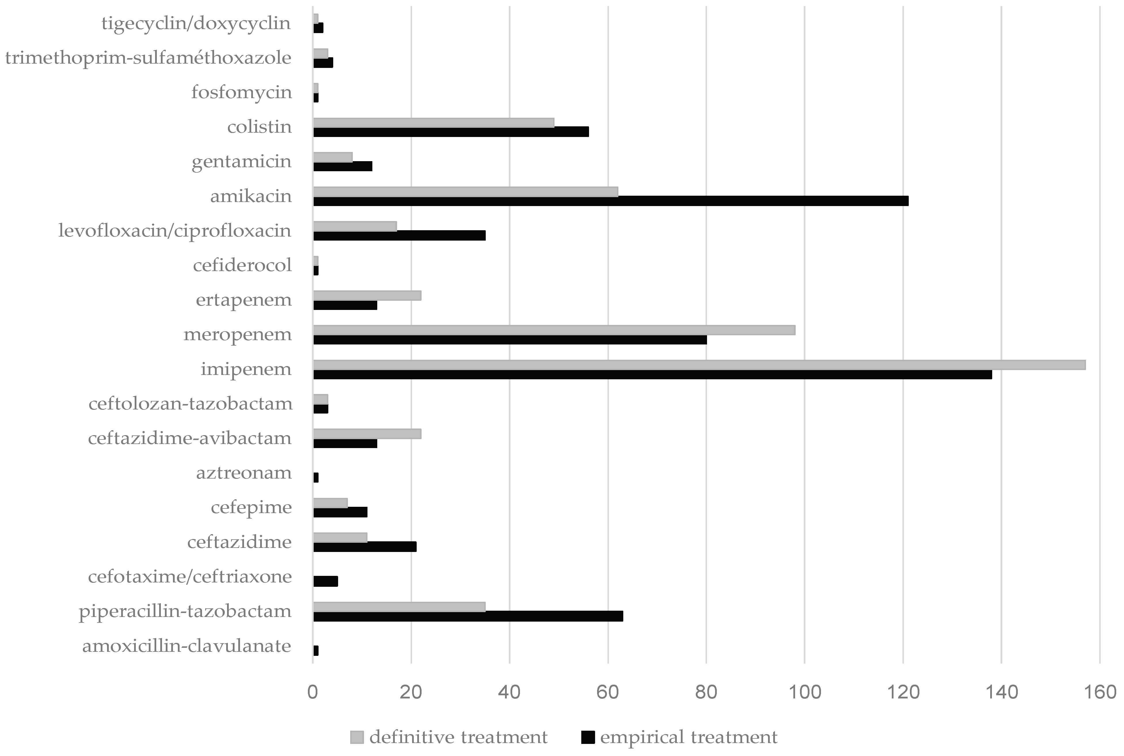 Antibiotics 14 00358 g002