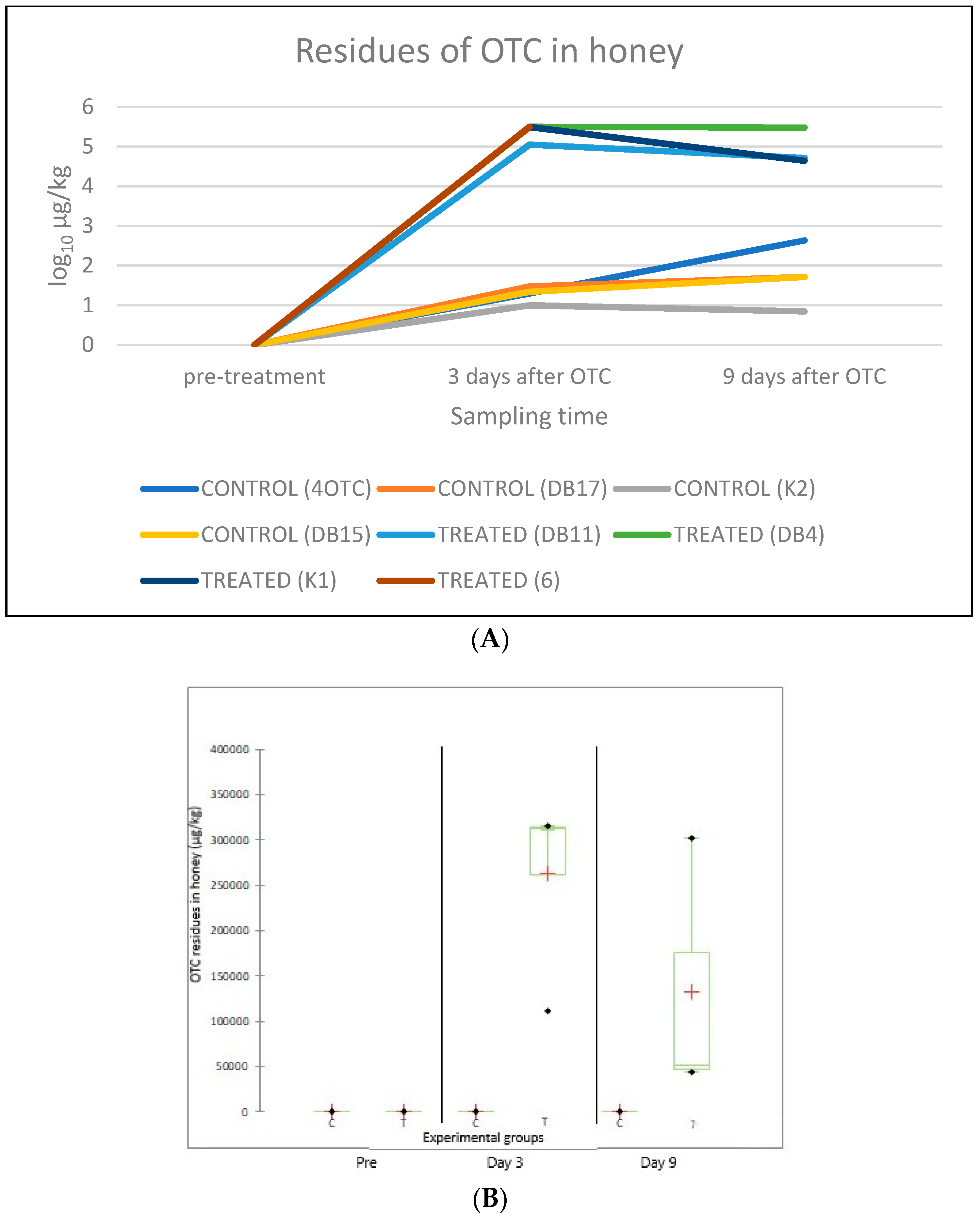 Antibiotics 14 00359 g004 Antibiotics 14 00359 g004