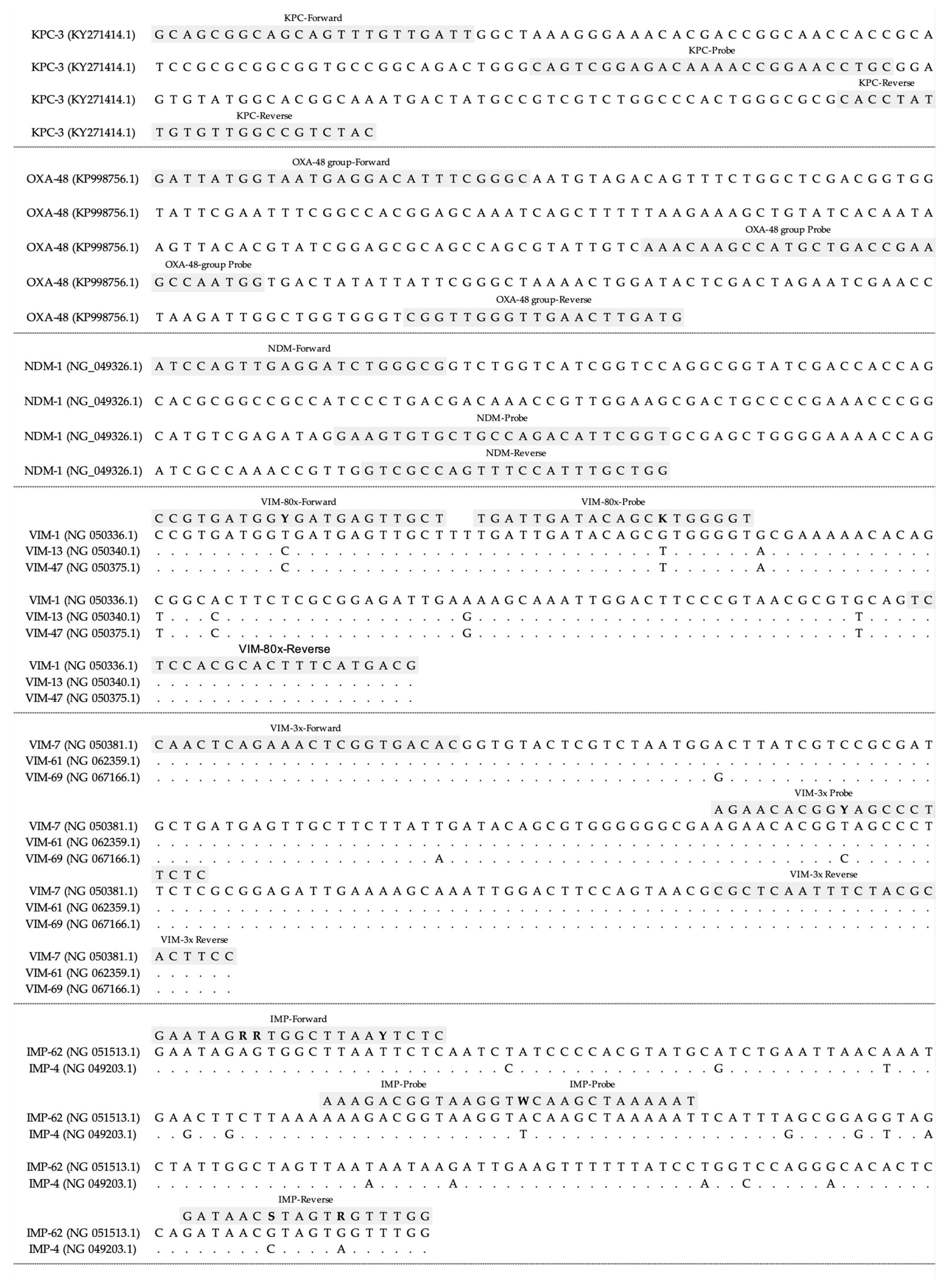 Antibiotics 14 00363 g002 Antibiotics 14 00363 g002