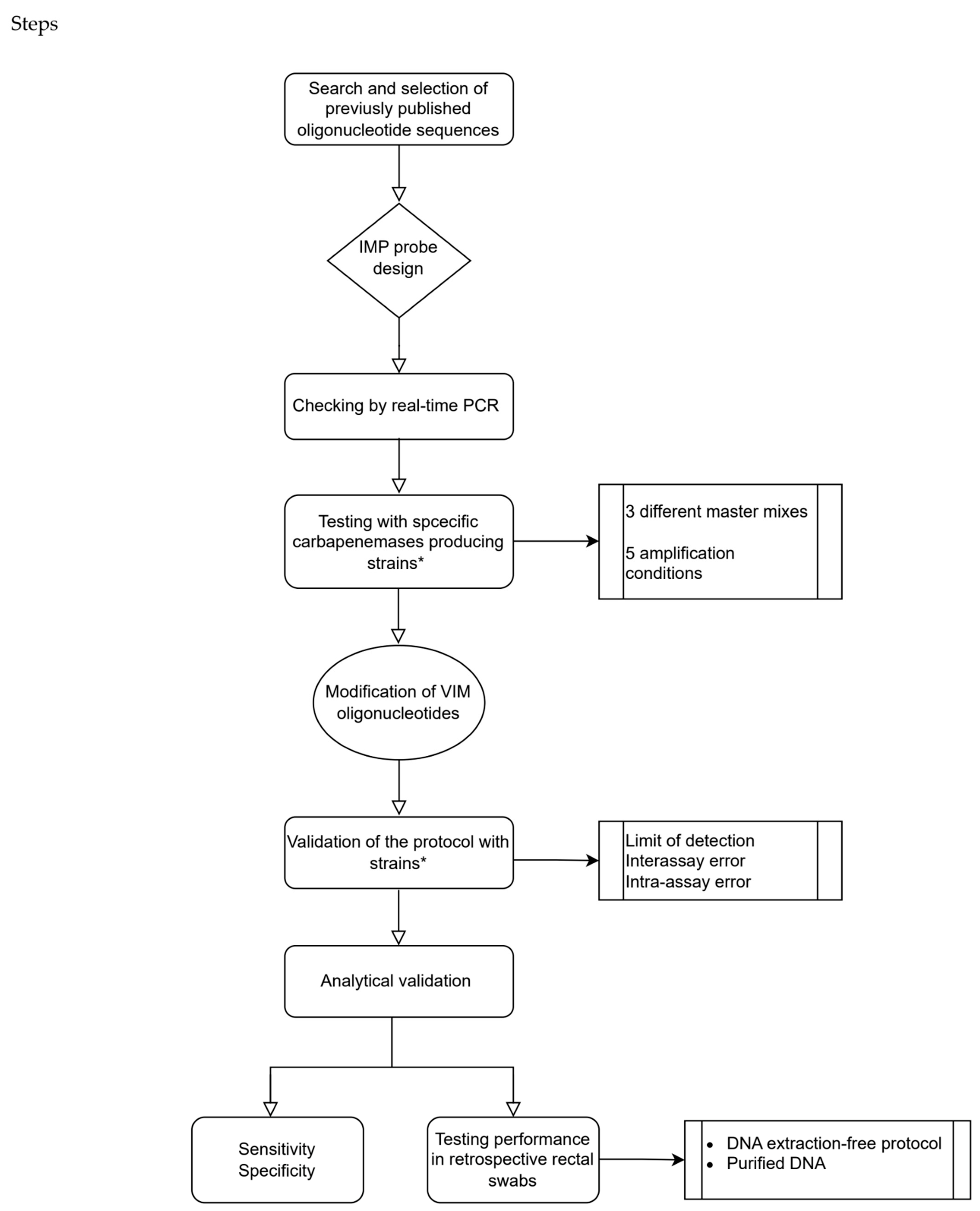 Antibiotics 14 00363 g003 Antibiotics 14 00363 g003