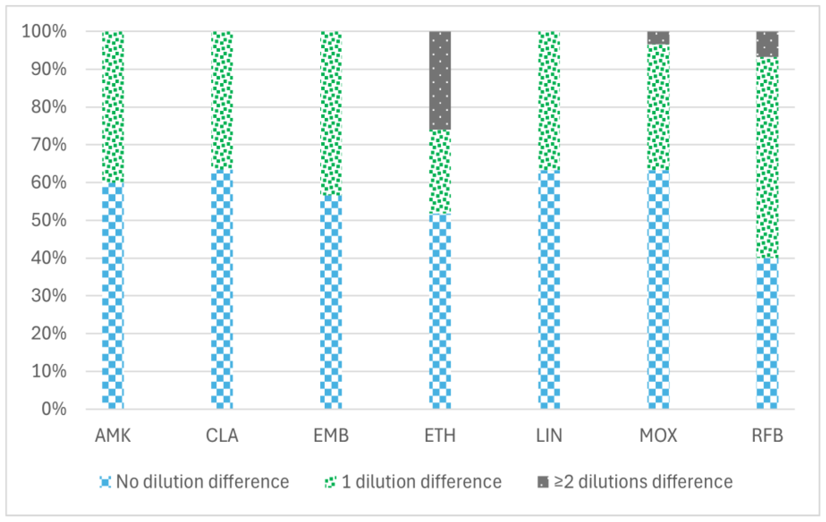 Antibiotics 14 00381 g001