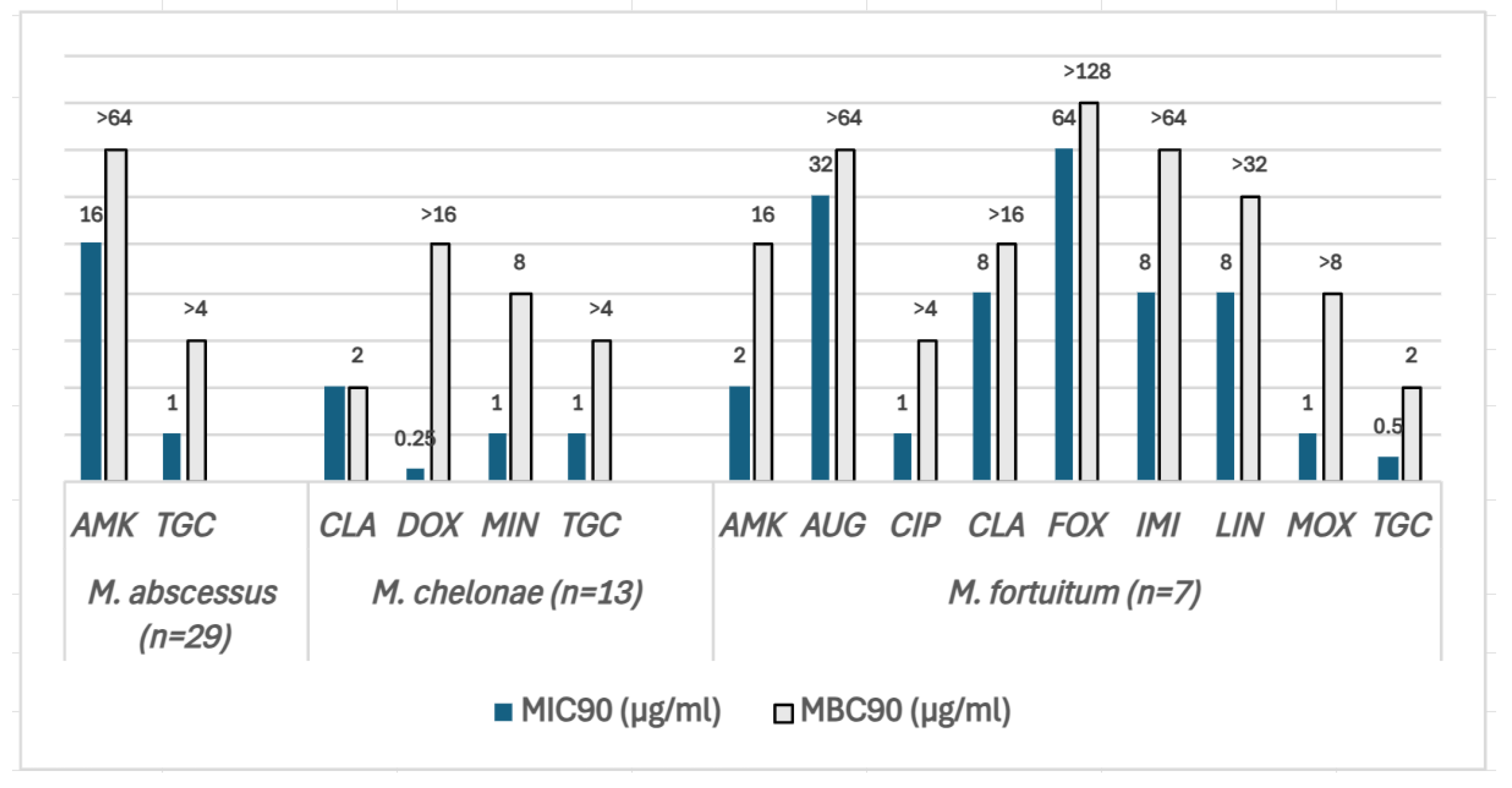 Antibiotics 14 00381 g003