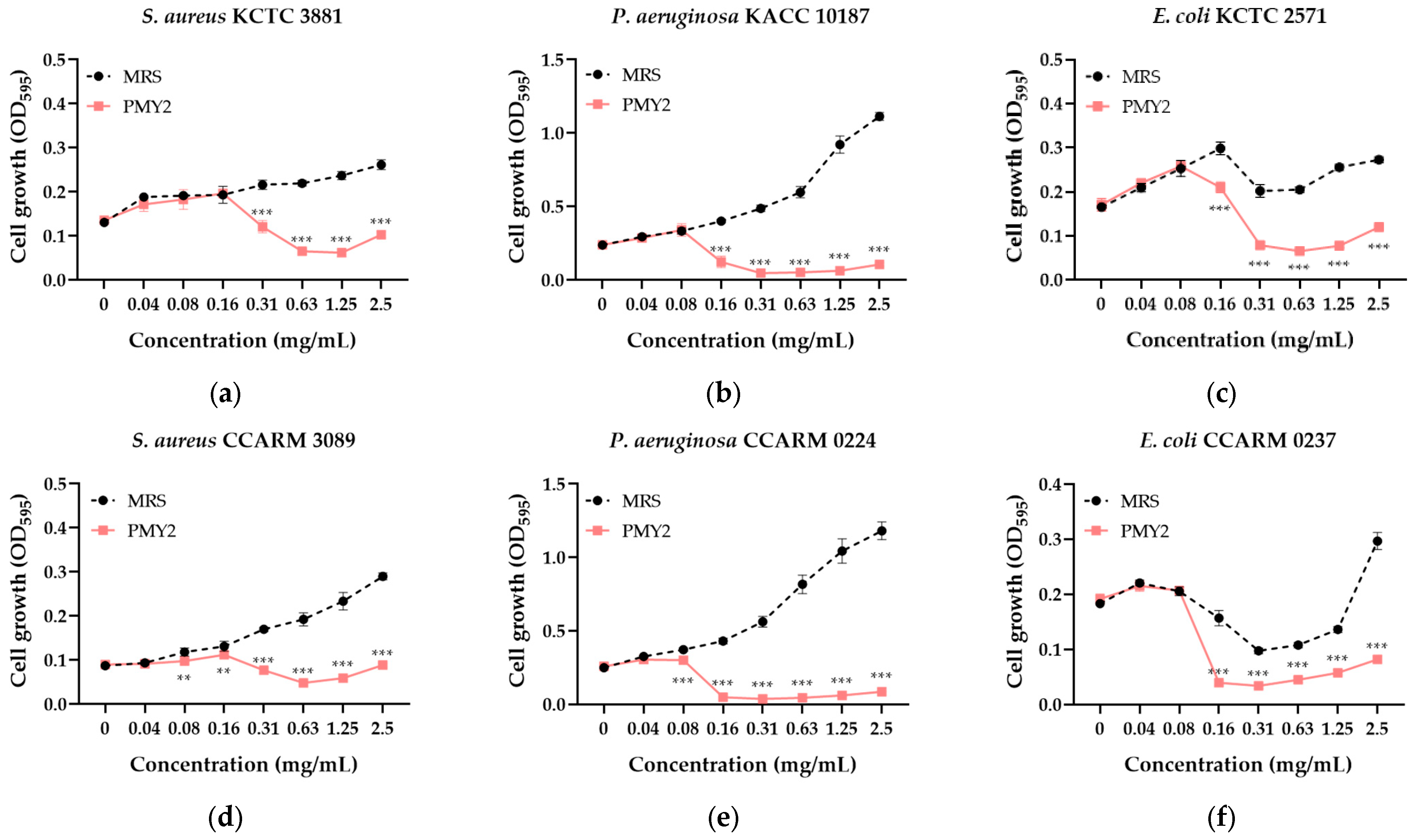 Antibiotics 14 00389 g002