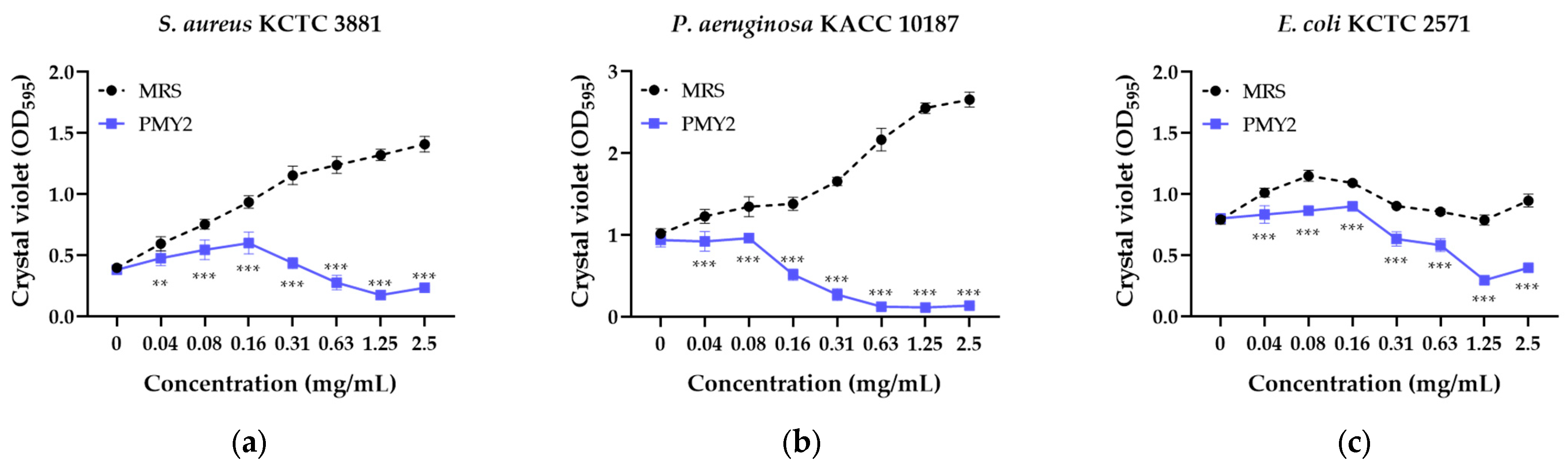 Antibiotics 14 00389 g003a