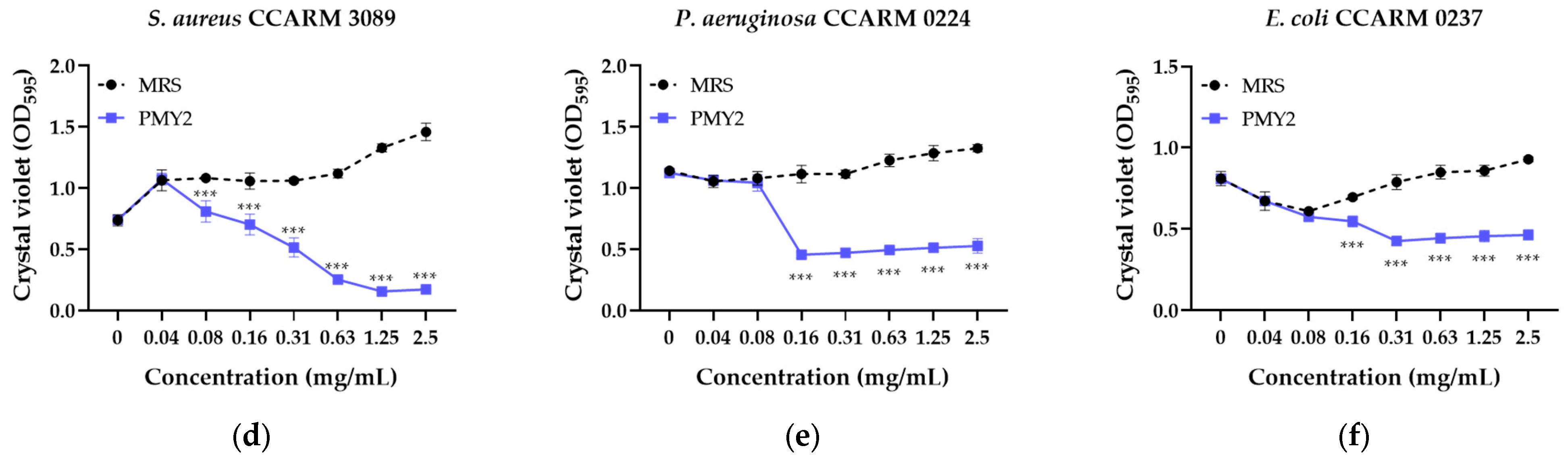 Antibiotics 14 00389 g003b
