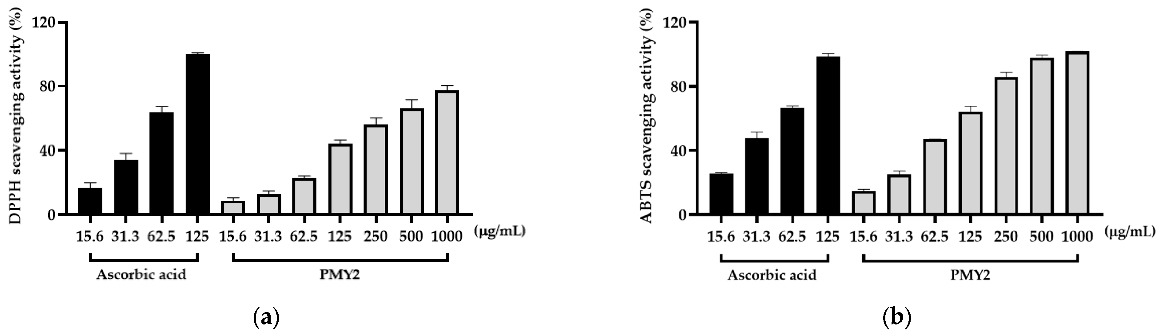 Antibiotics 14 00389 g005
