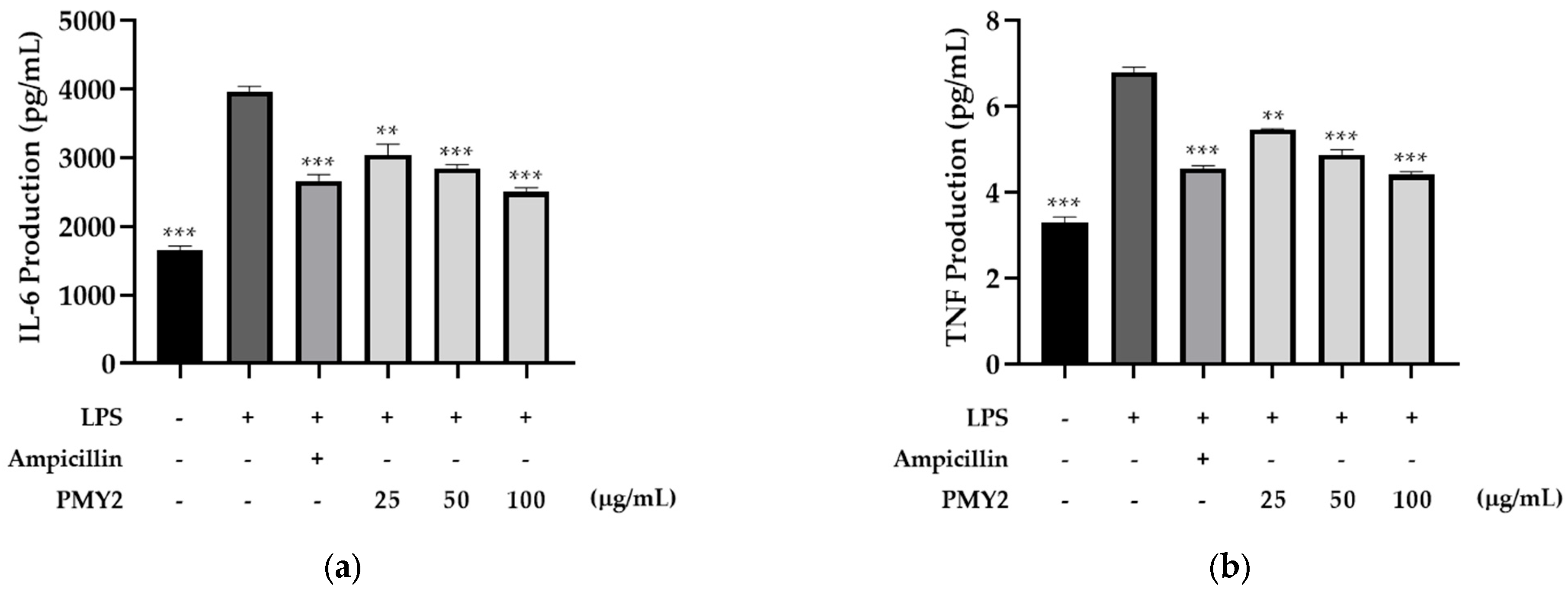 Antibiotics 14 00389 g007