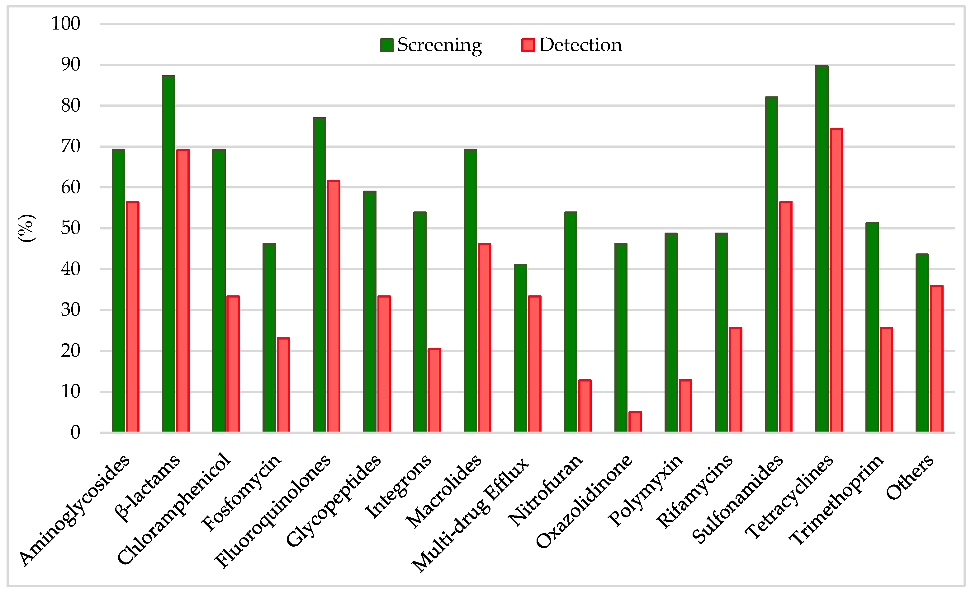 Antibiotics 14 00394 g002