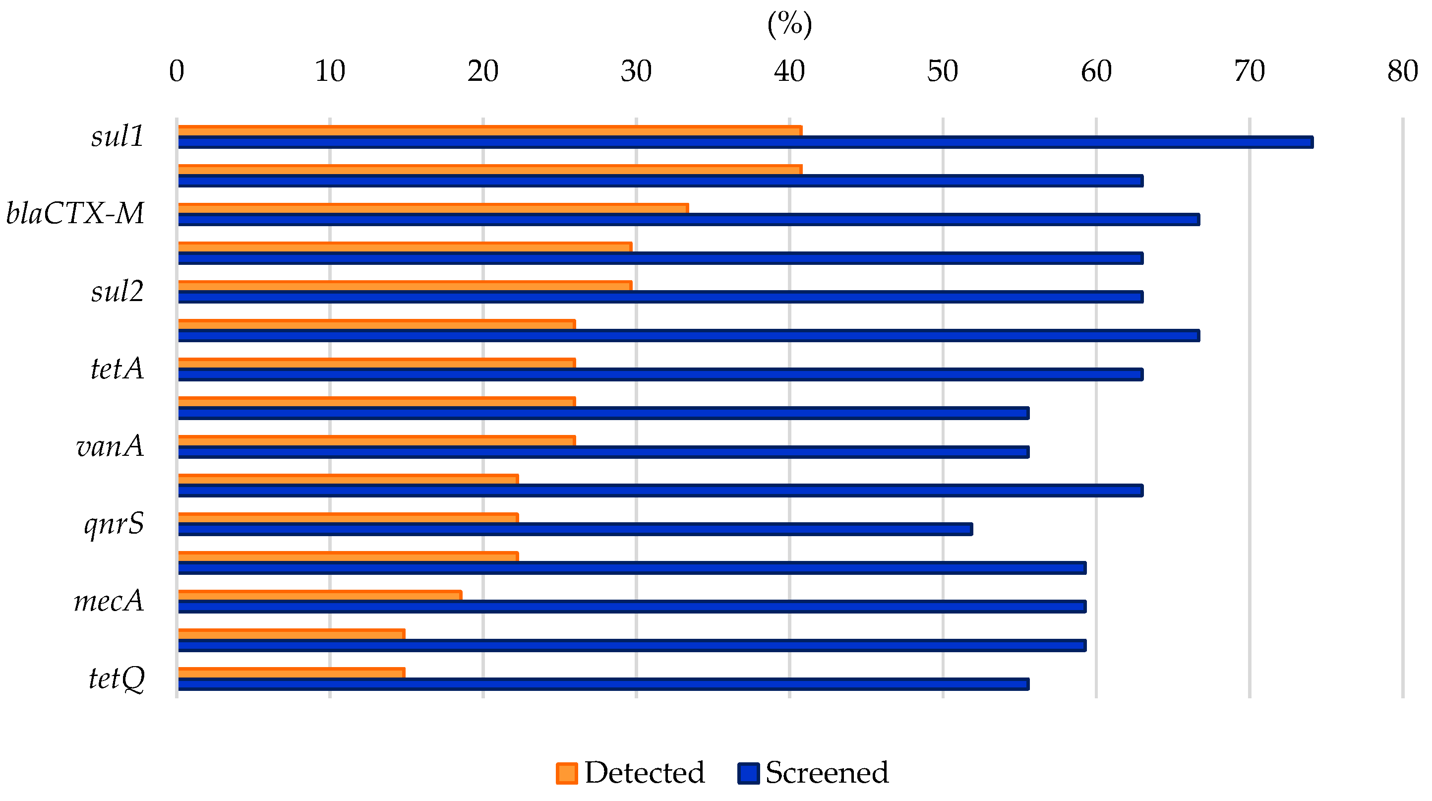 Antibiotics 14 00394 g004