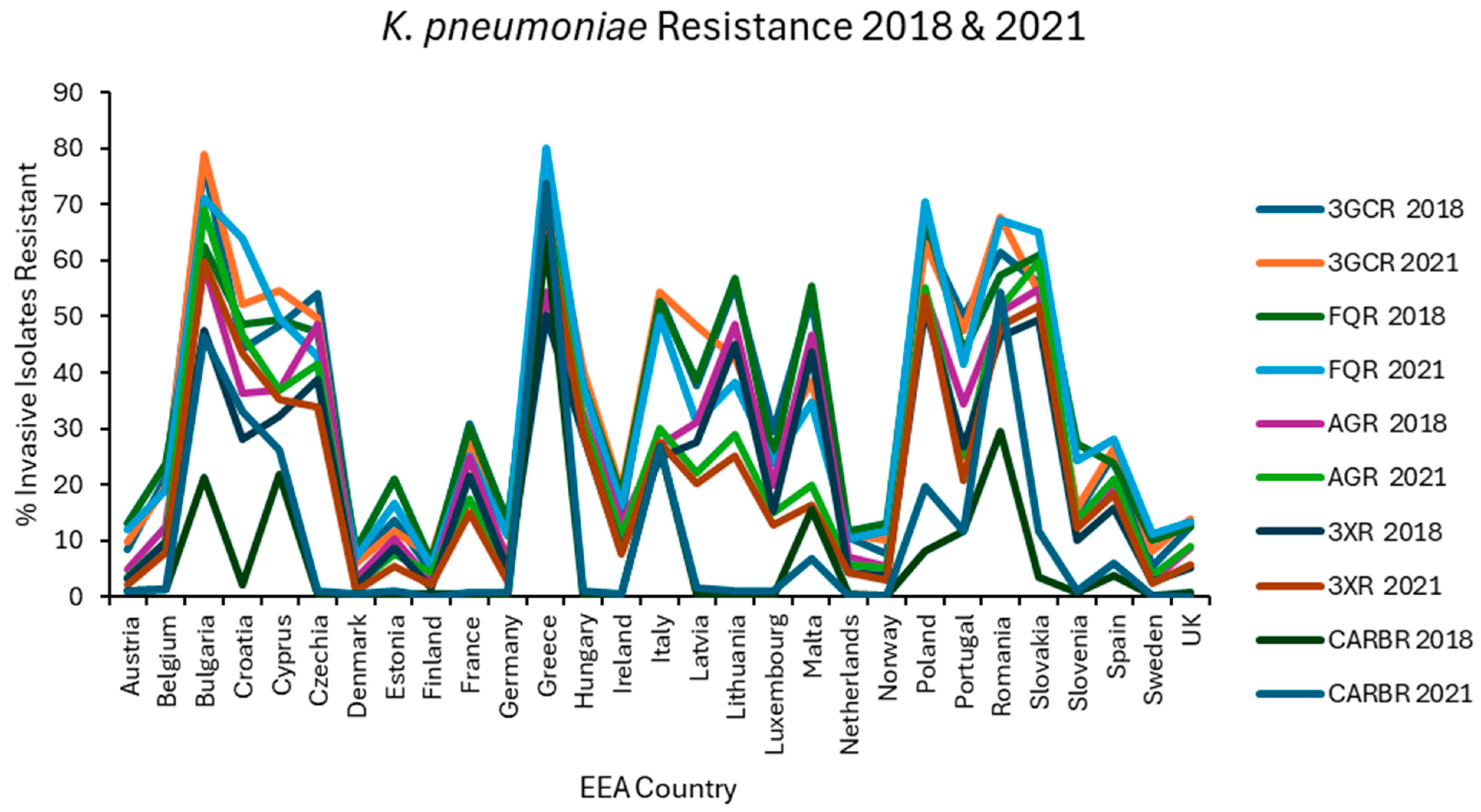 Antibiotics 14 00399 g002