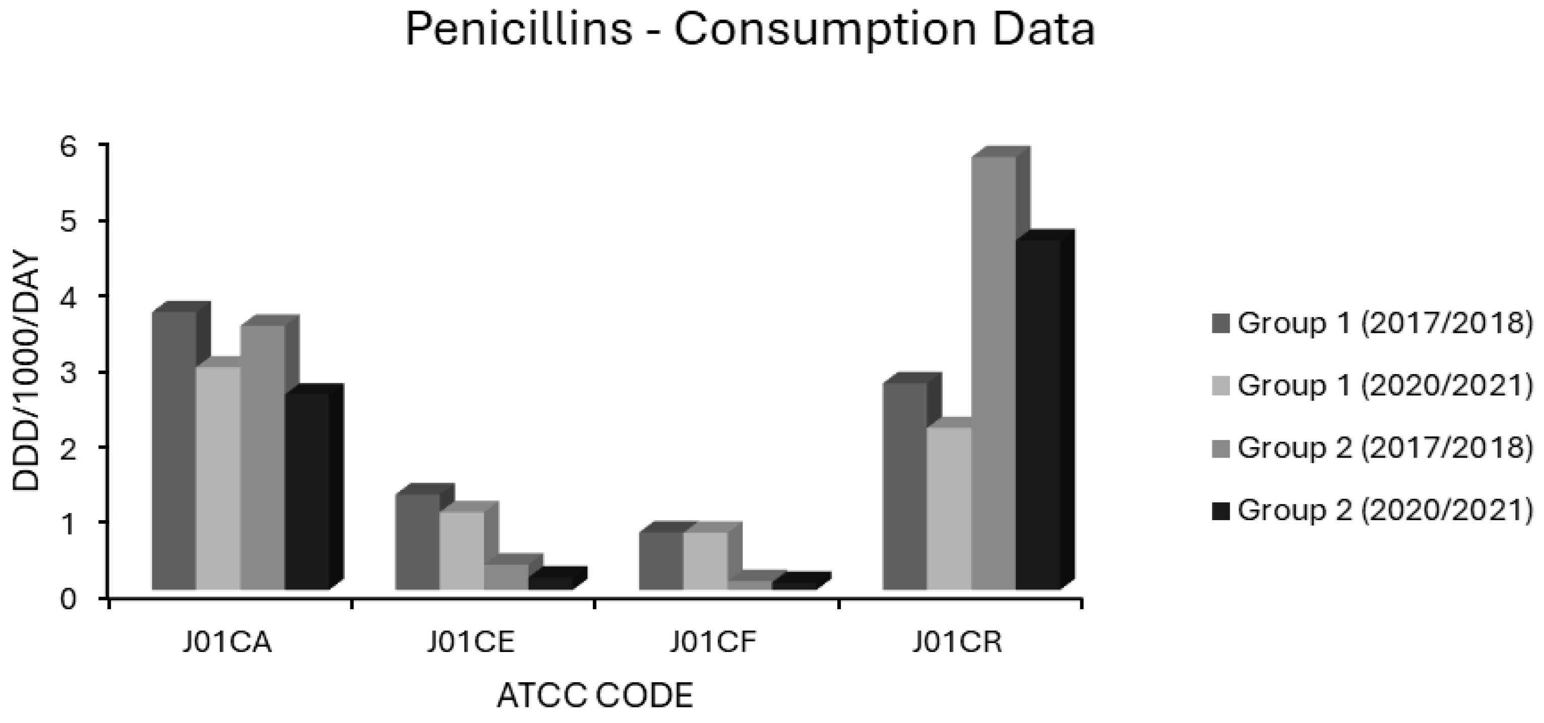 Antibiotics 14 00399 g006