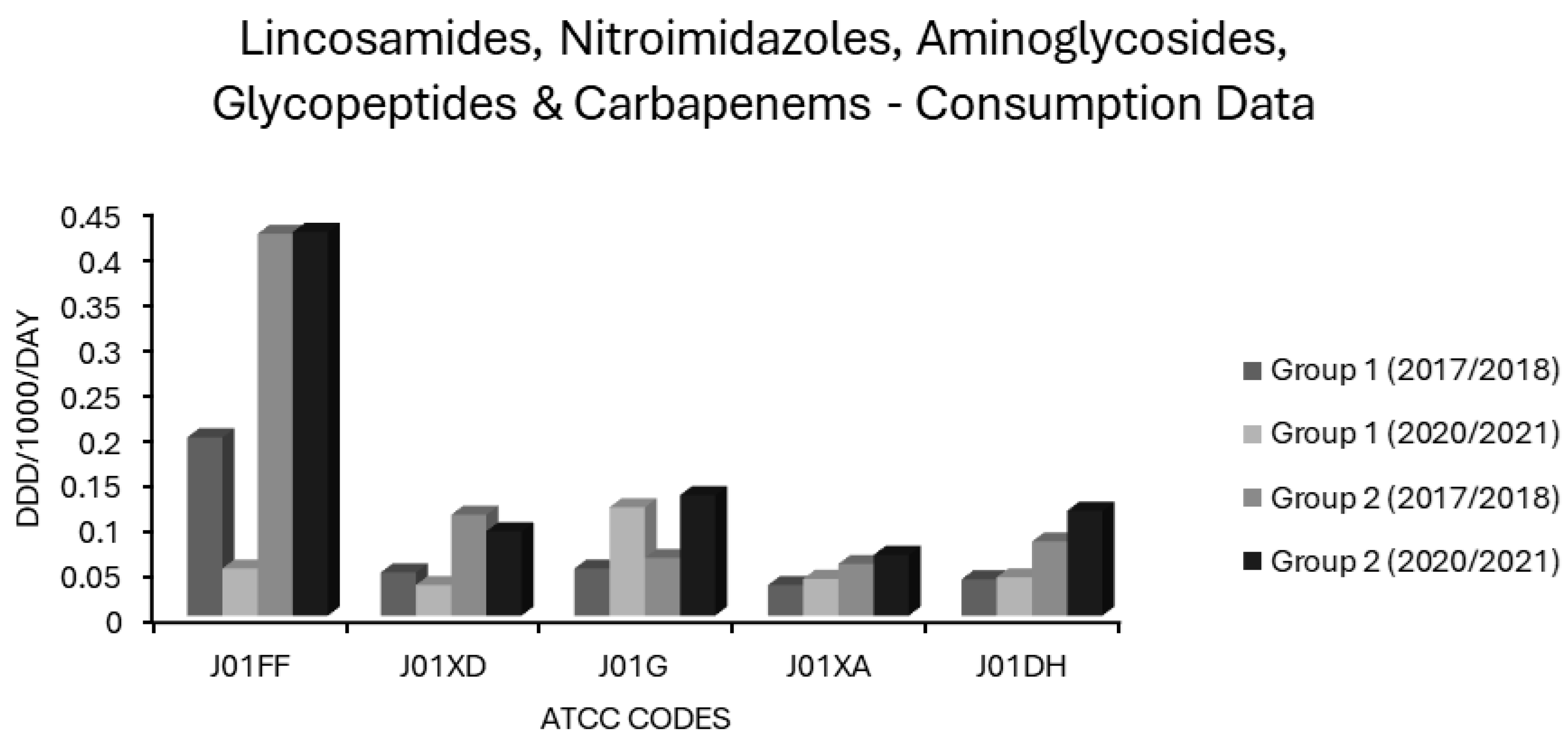 Antibiotics 14 00399 g008