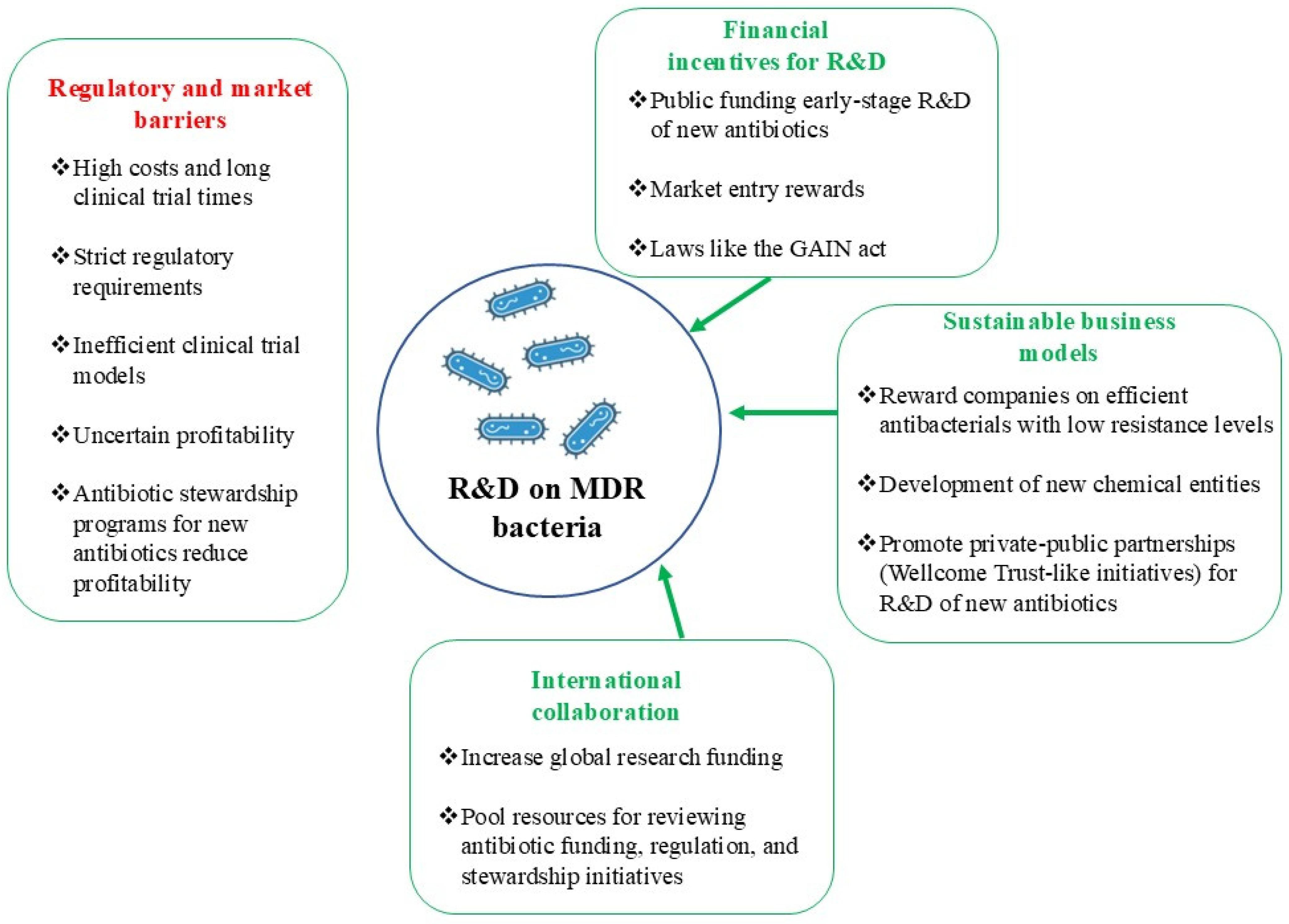 Antibiotics 14 00404 g001 Antibiotics 14 00404 g001