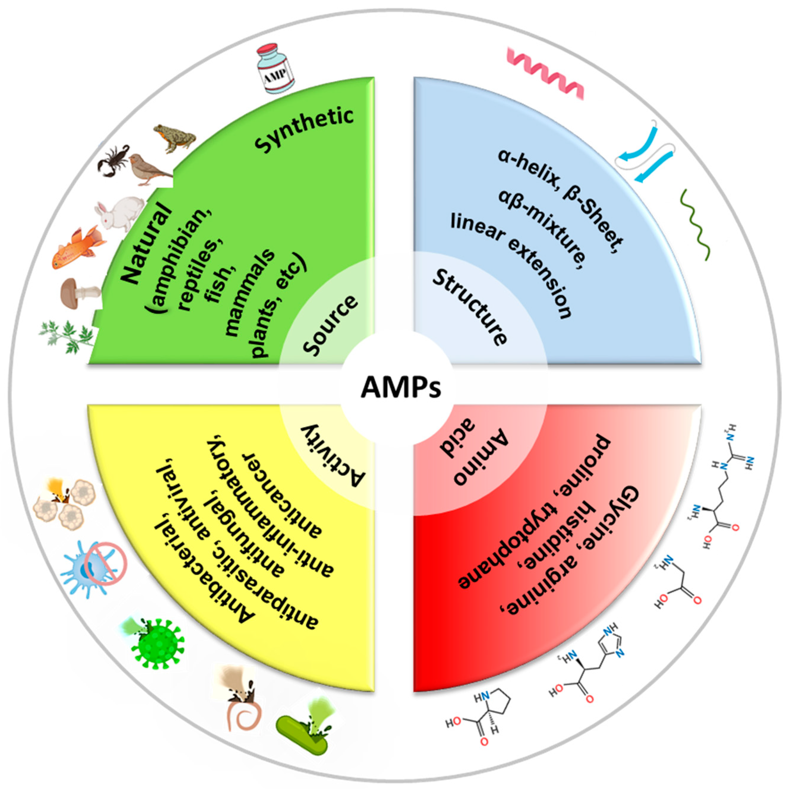Antibiotics 14 00414 g003