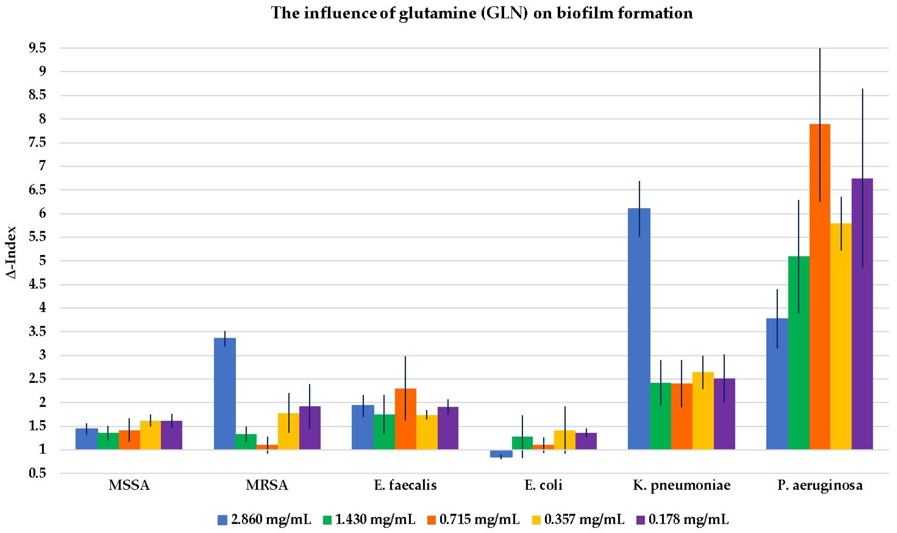 Antibiotics 14 00415 g002