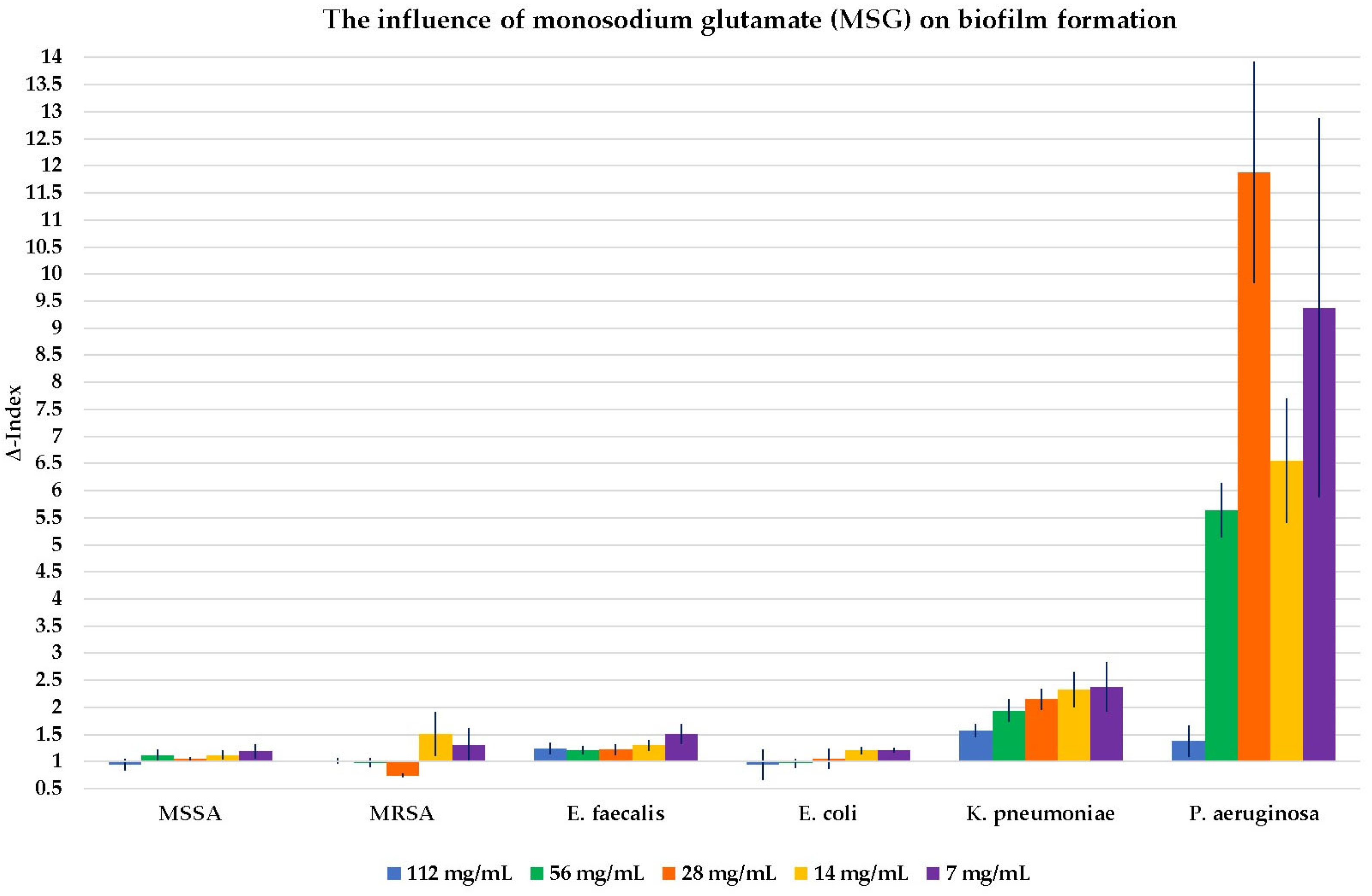 Antibiotics 14 00415 g004
