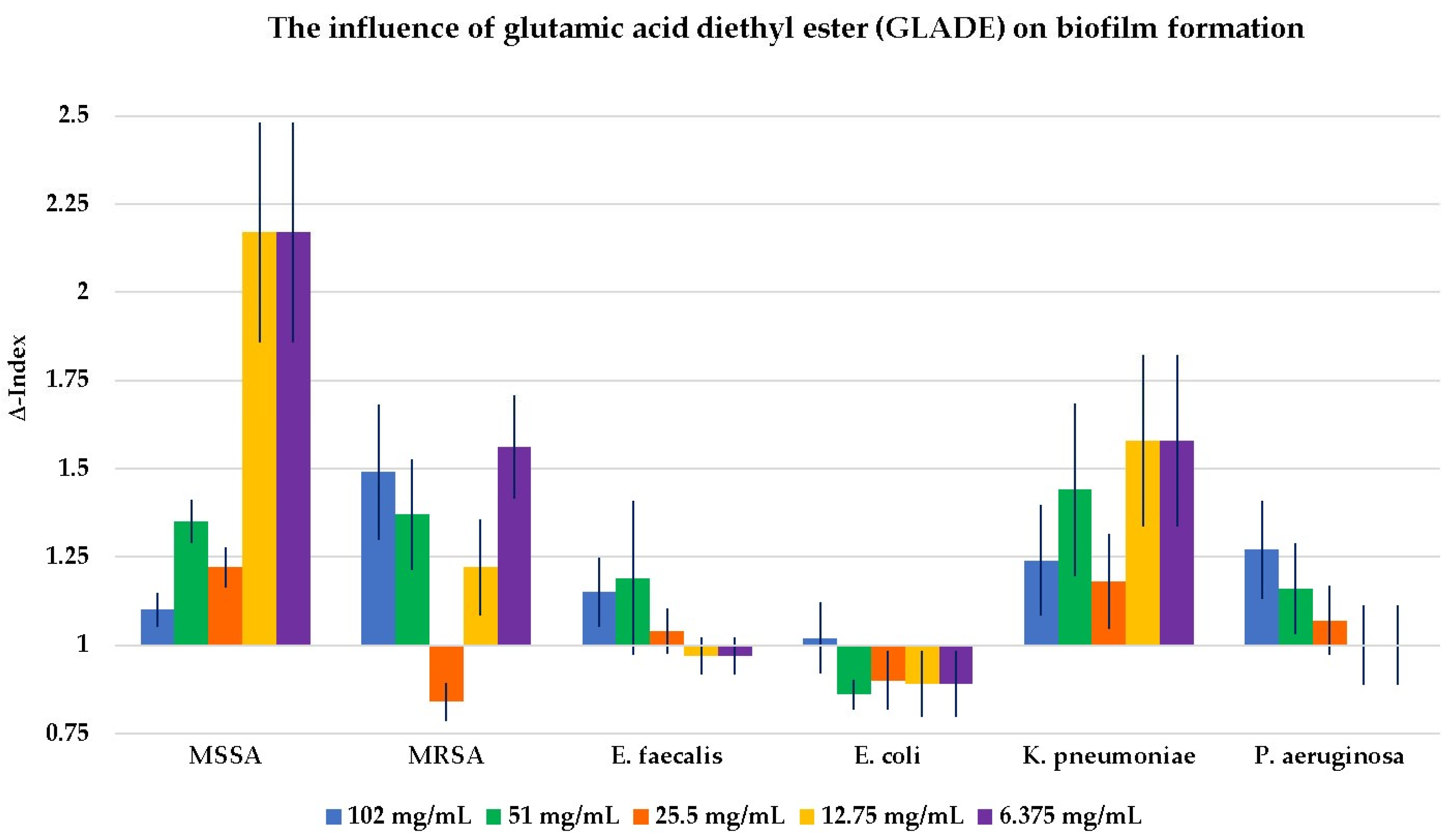 Antibiotics 14 00415 g005