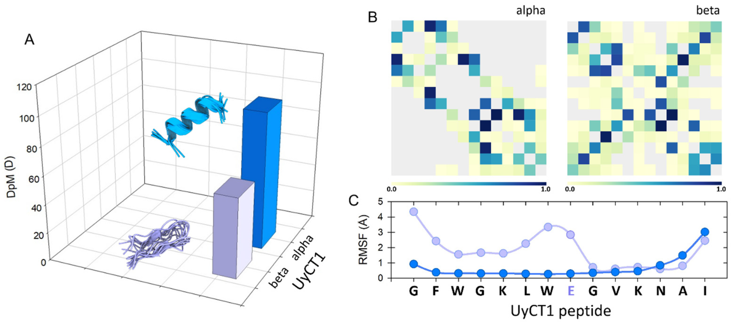 Antibiotics 14 00422 g002 Antibiotics 14 00422 g002