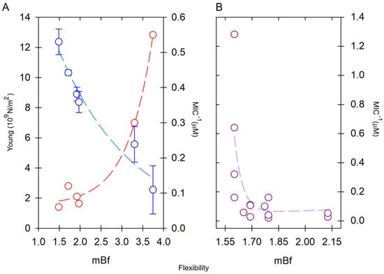 Antibiotics 14 00422 g006