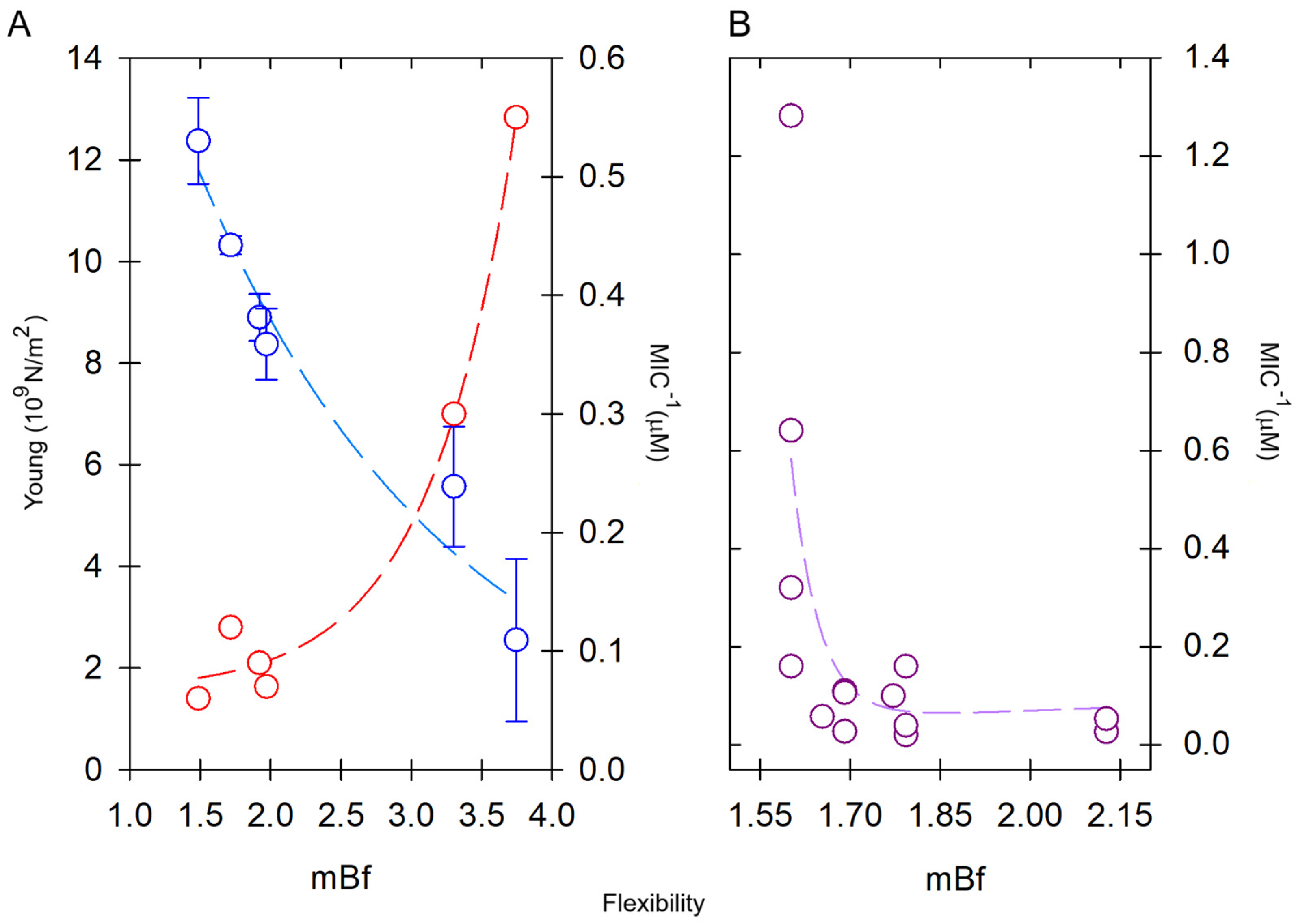 Antibiotics 14 00422 g006 Antibiotics 14 00422 g006