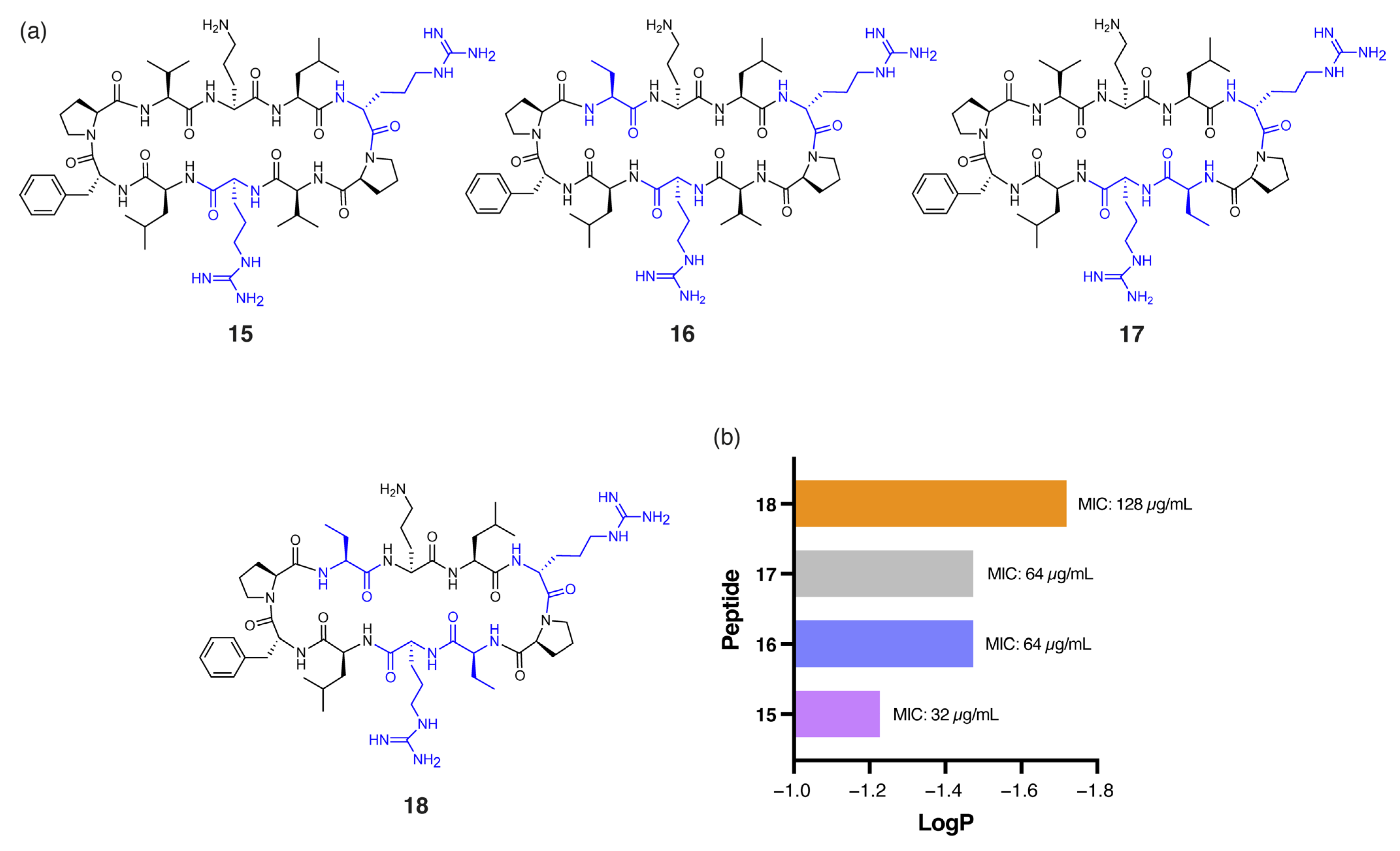 Antibiotics 14 00423 g004