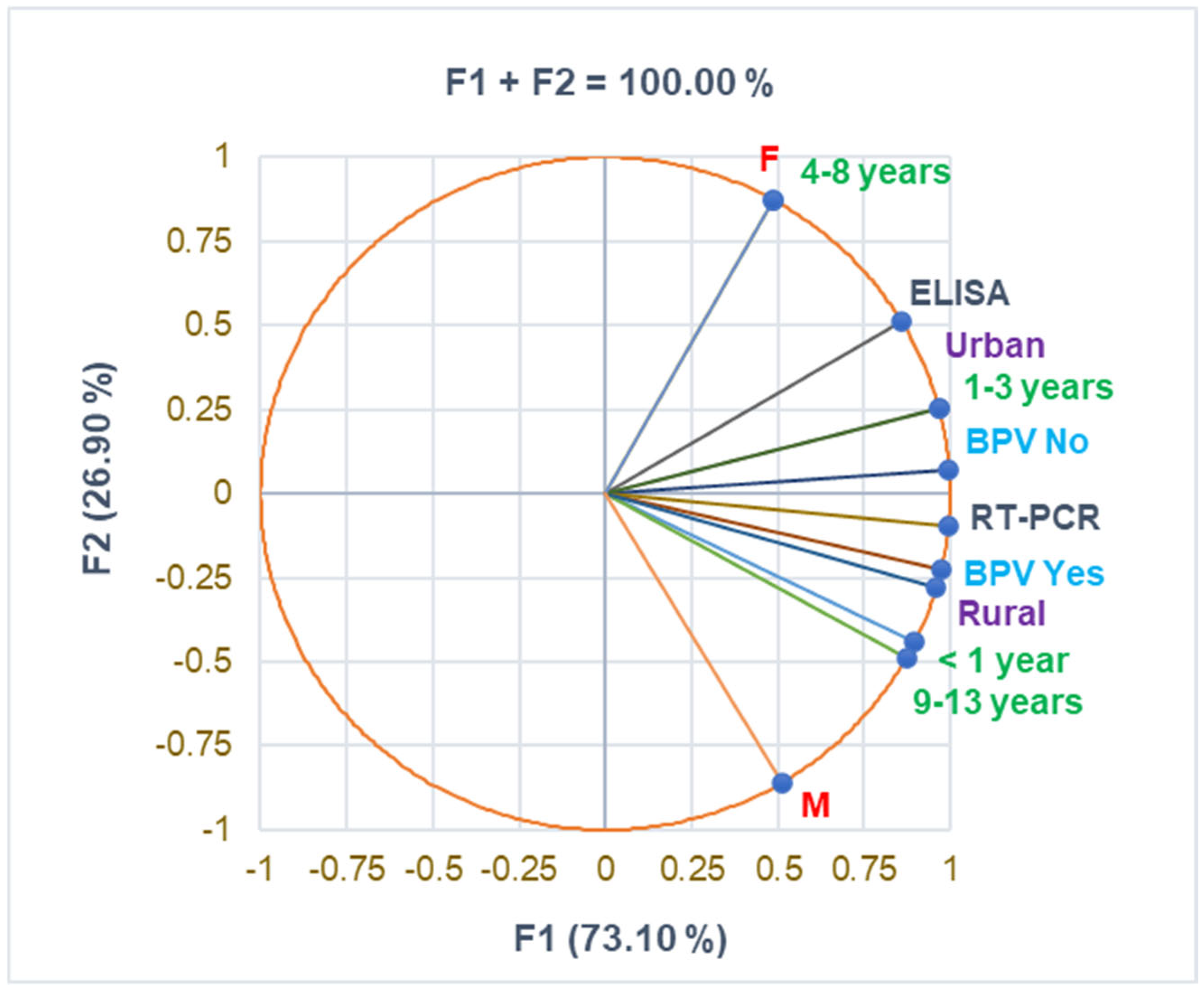 Antibiotics 14 00428 g001 Antibiotics 14 00428 g001