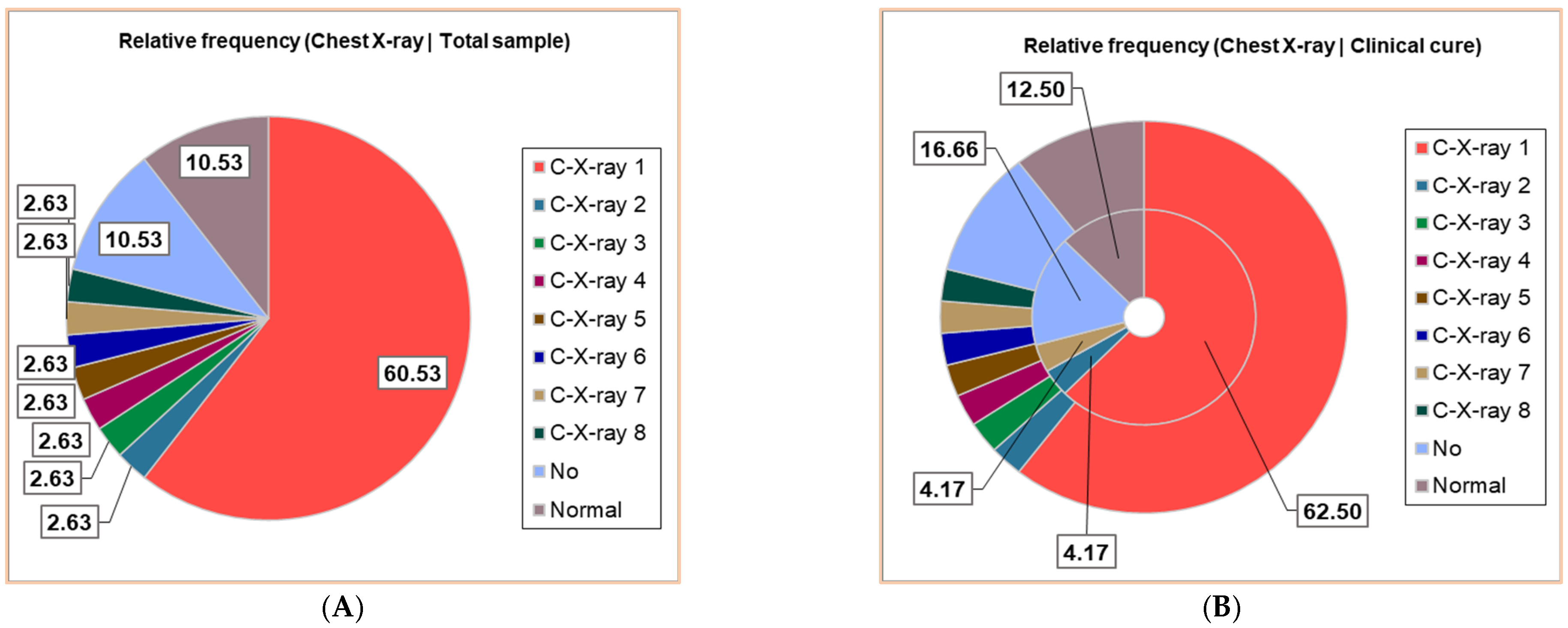 Antibiotics 14 00428 g002a Antibiotics 14 00428 g002a