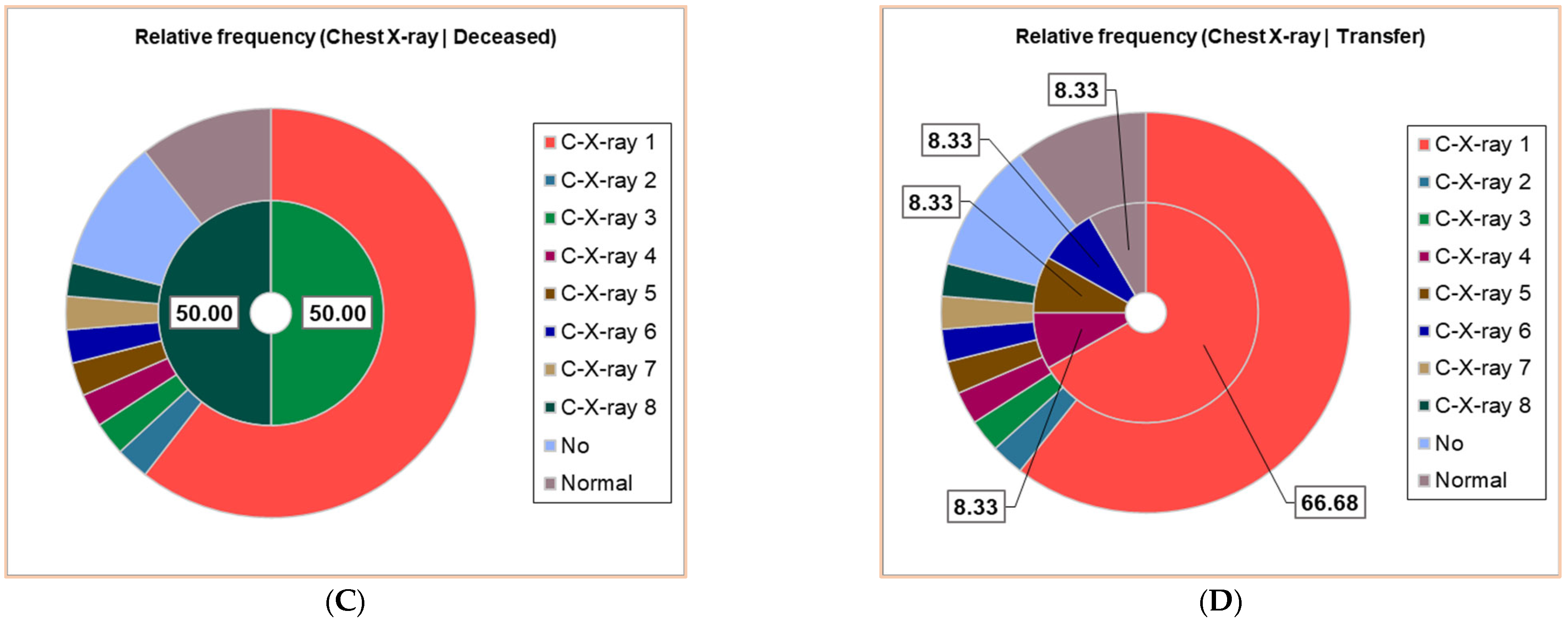Antibiotics 14 00428 g002b Antibiotics 14 00428 g002b