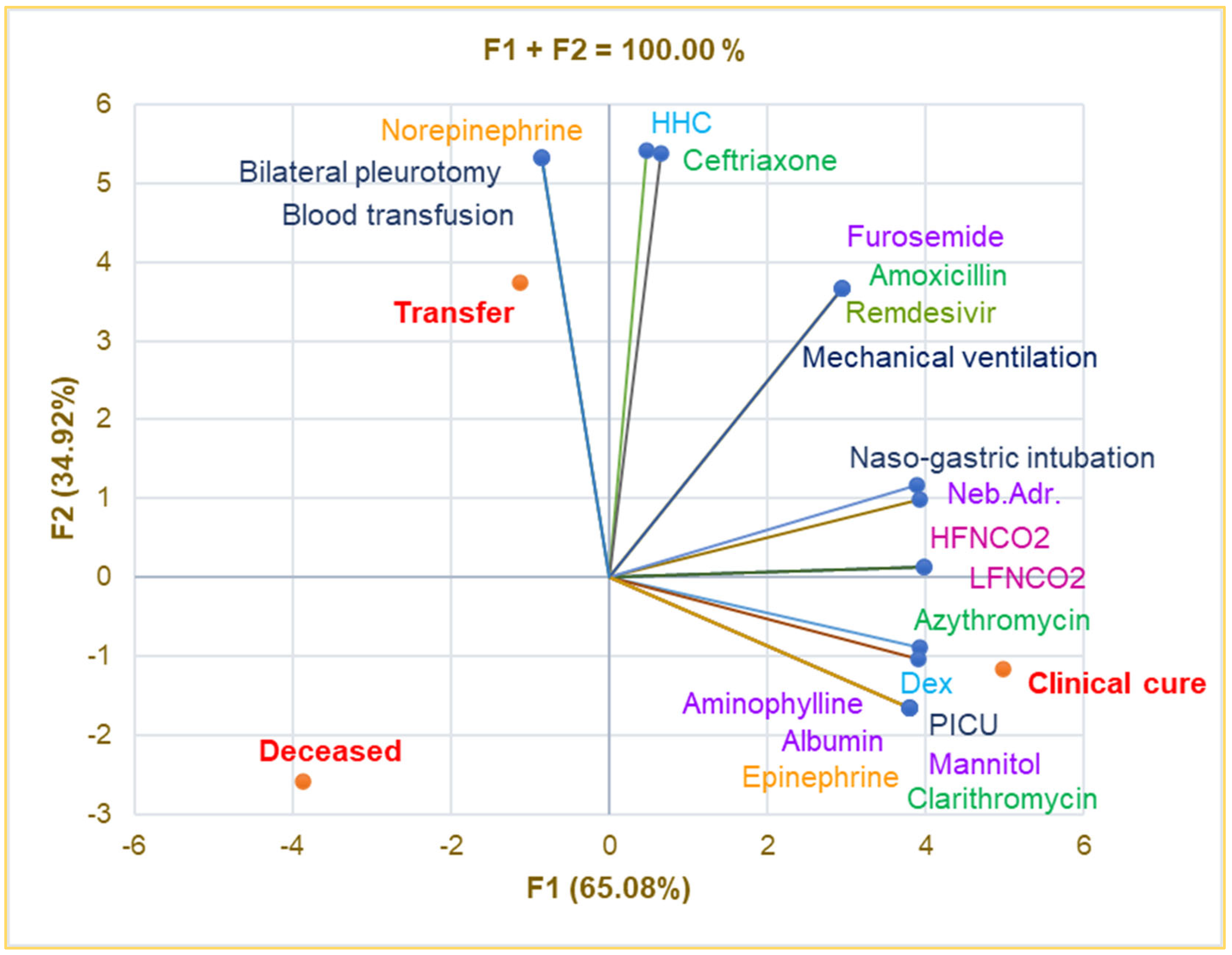 Antibiotics 14 00428 g004 Antibiotics 14 00428 g004