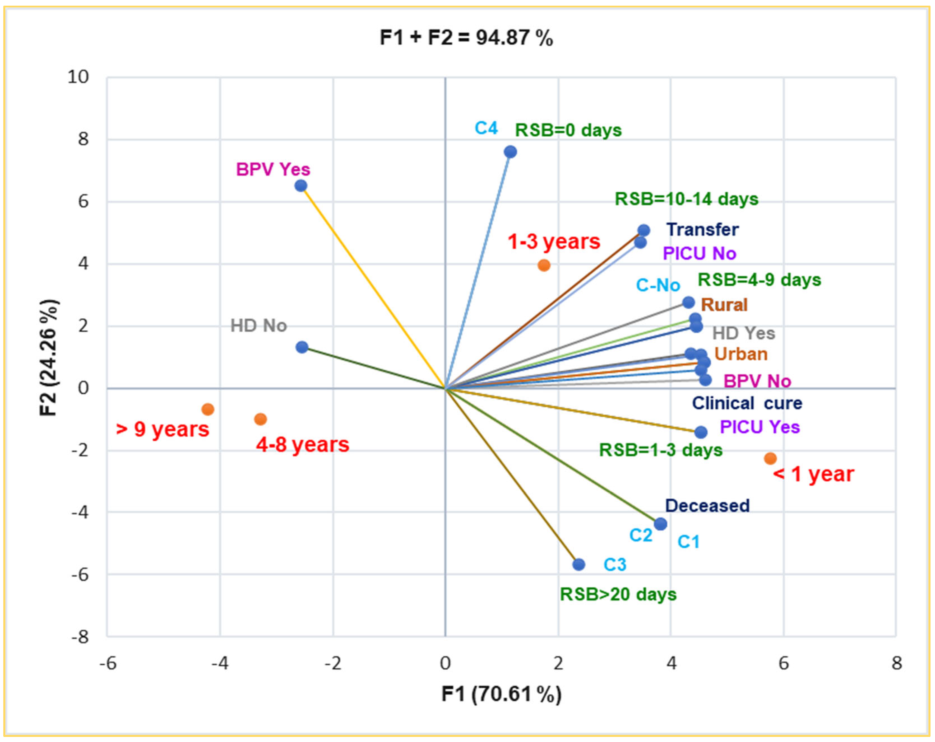 Antibiotics 14 00428 g005 Antibiotics 14 00428 g005