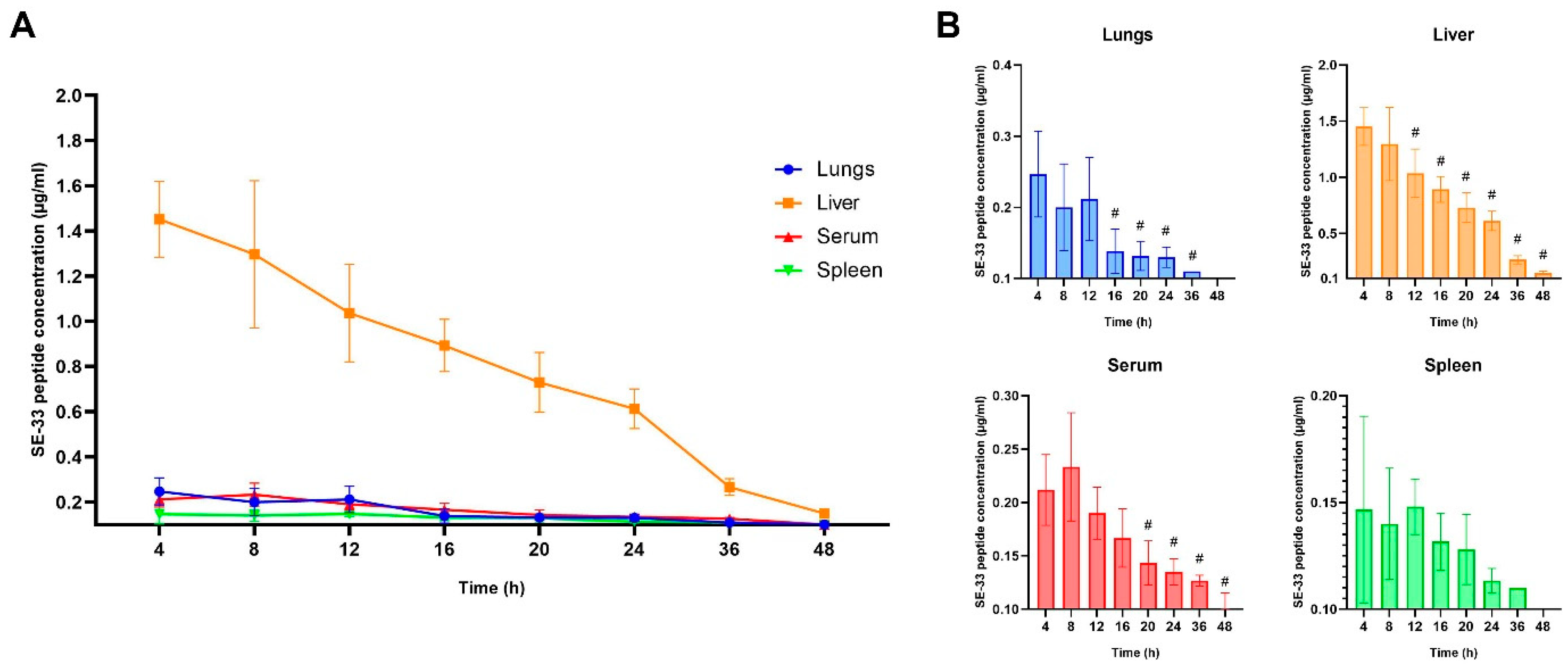 Antibiotics 14 00429 g002
