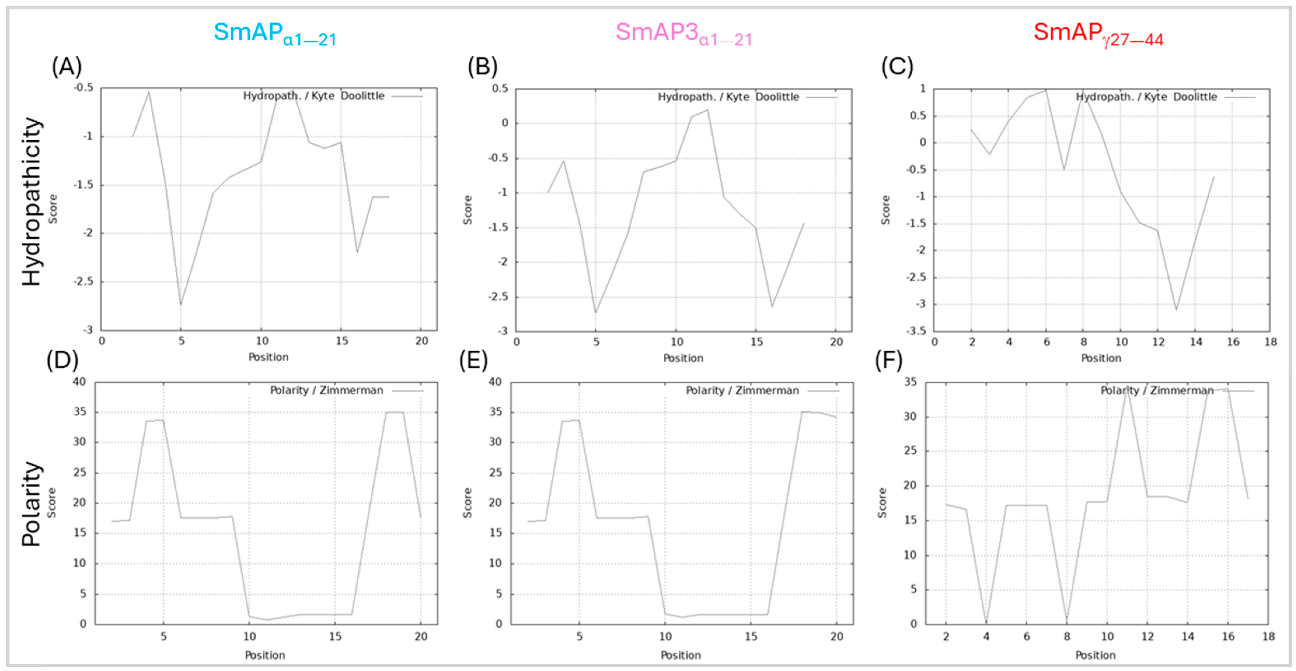 Antibiotics 14 00430 g002 Antibiotics 14 00430 g002