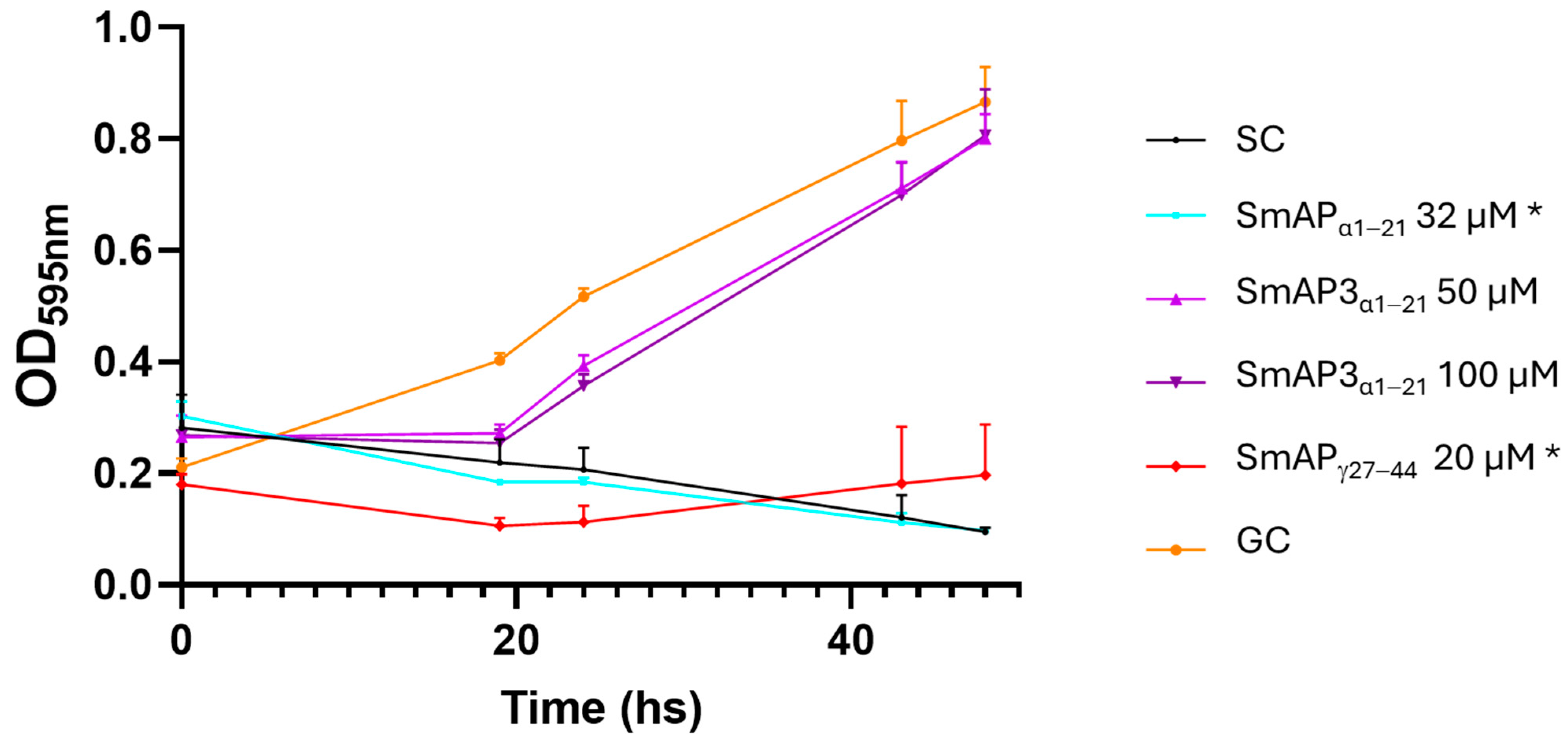 Antibiotics 14 00430 g003 Antibiotics 14 00430 g003