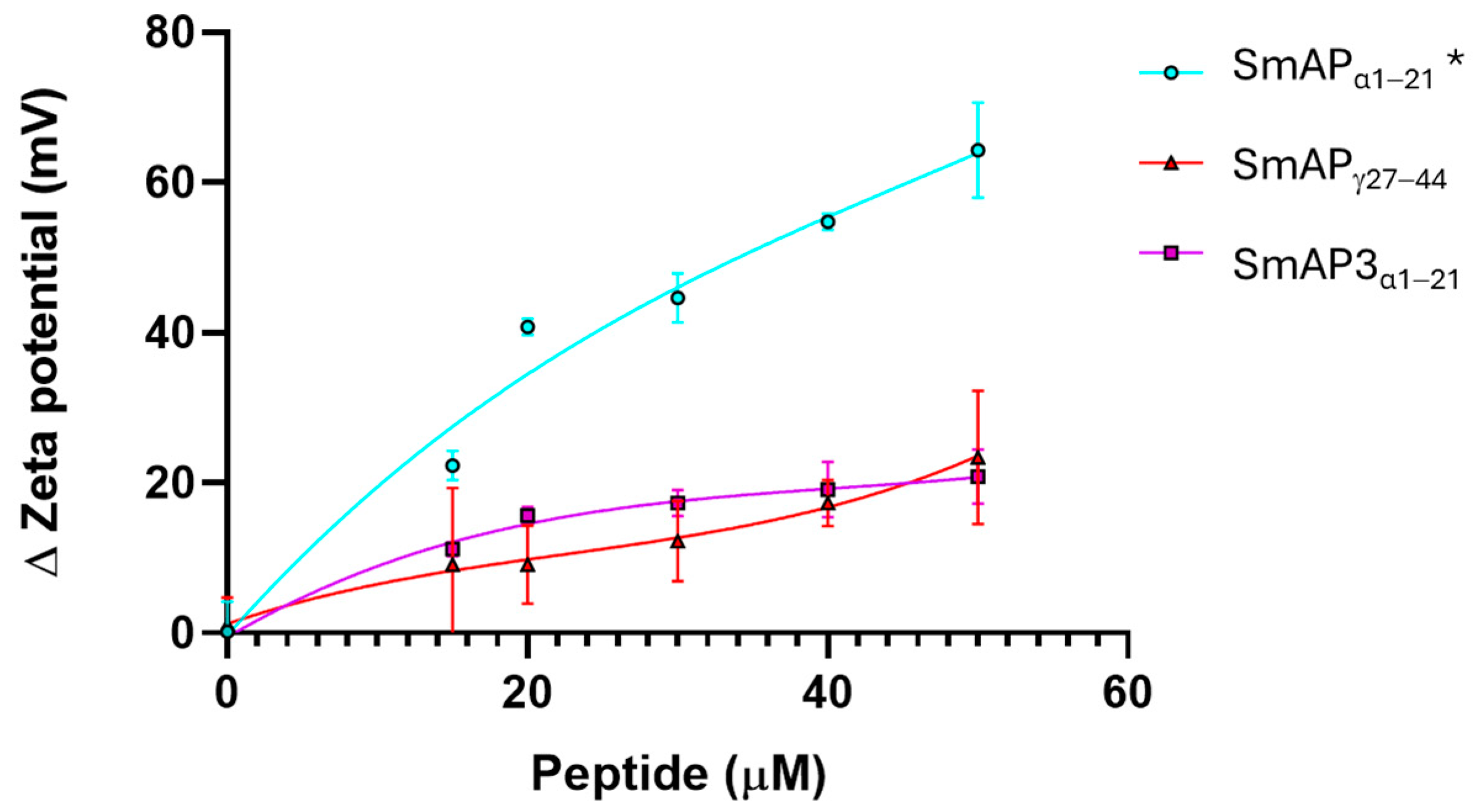 Antibiotics 14 00430 g004 Antibiotics 14 00430 g004