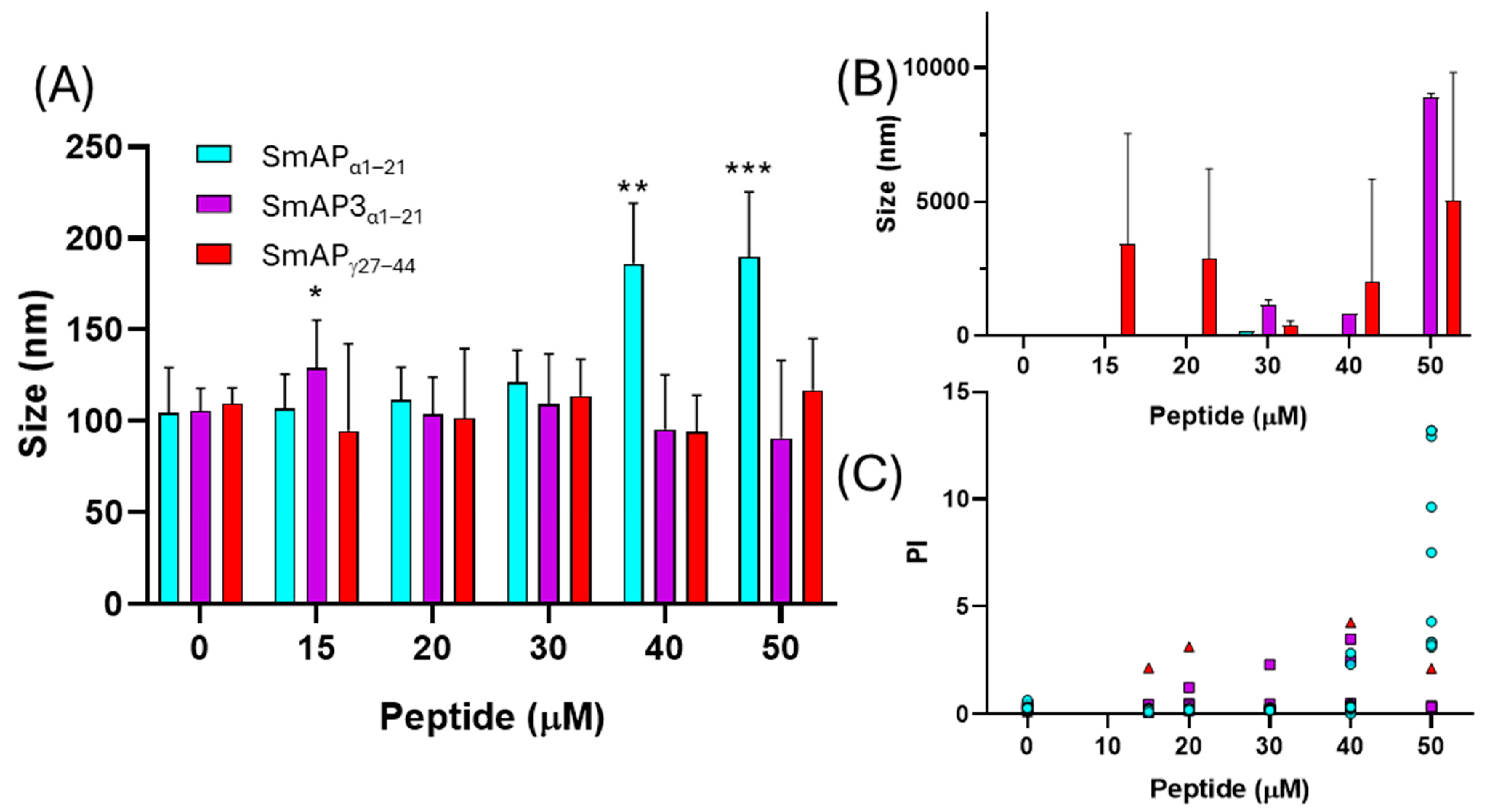 Antibiotics 14 00430 g005 Antibiotics 14 00430 g005