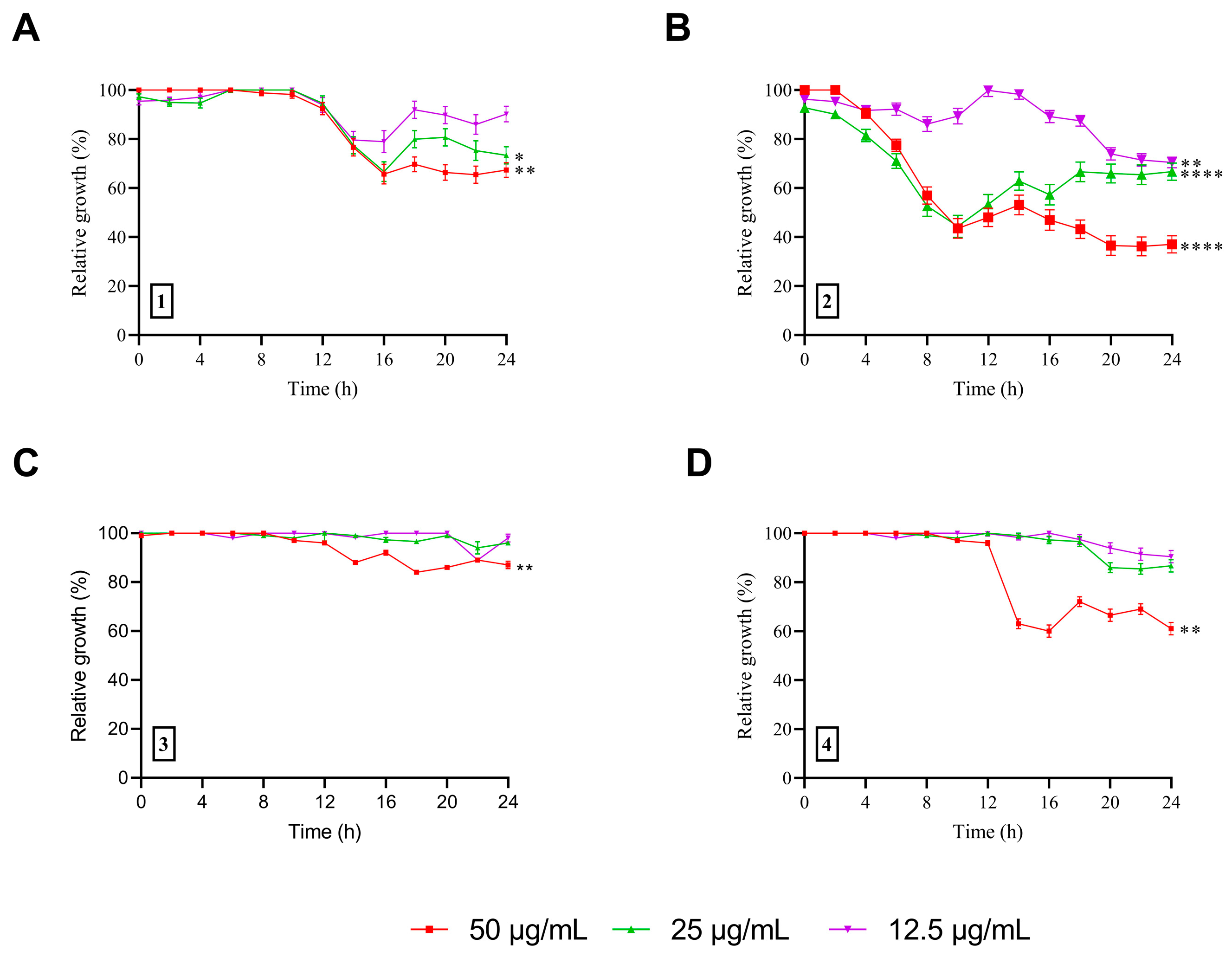 Antibiotics 14 00432 g003