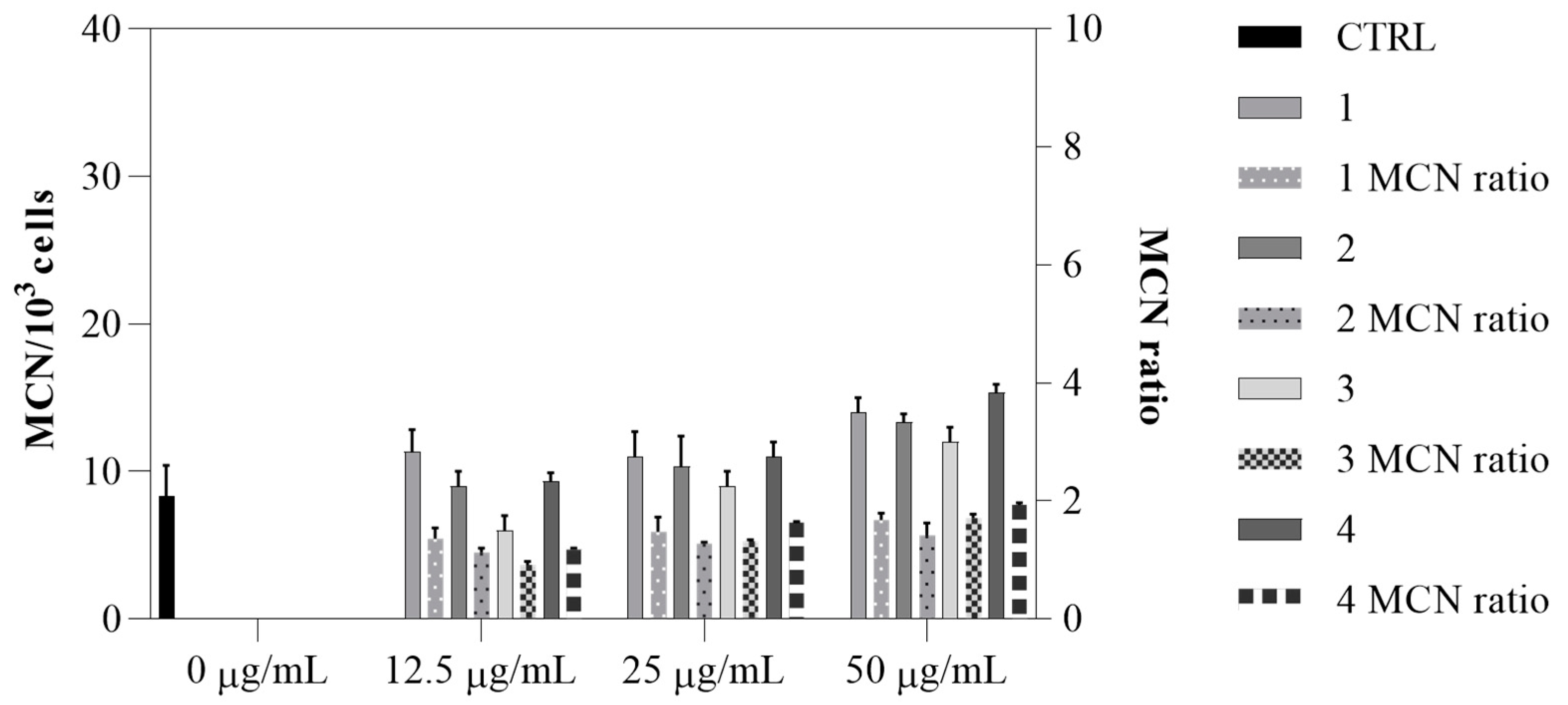 Antibiotics 14 00432 g010