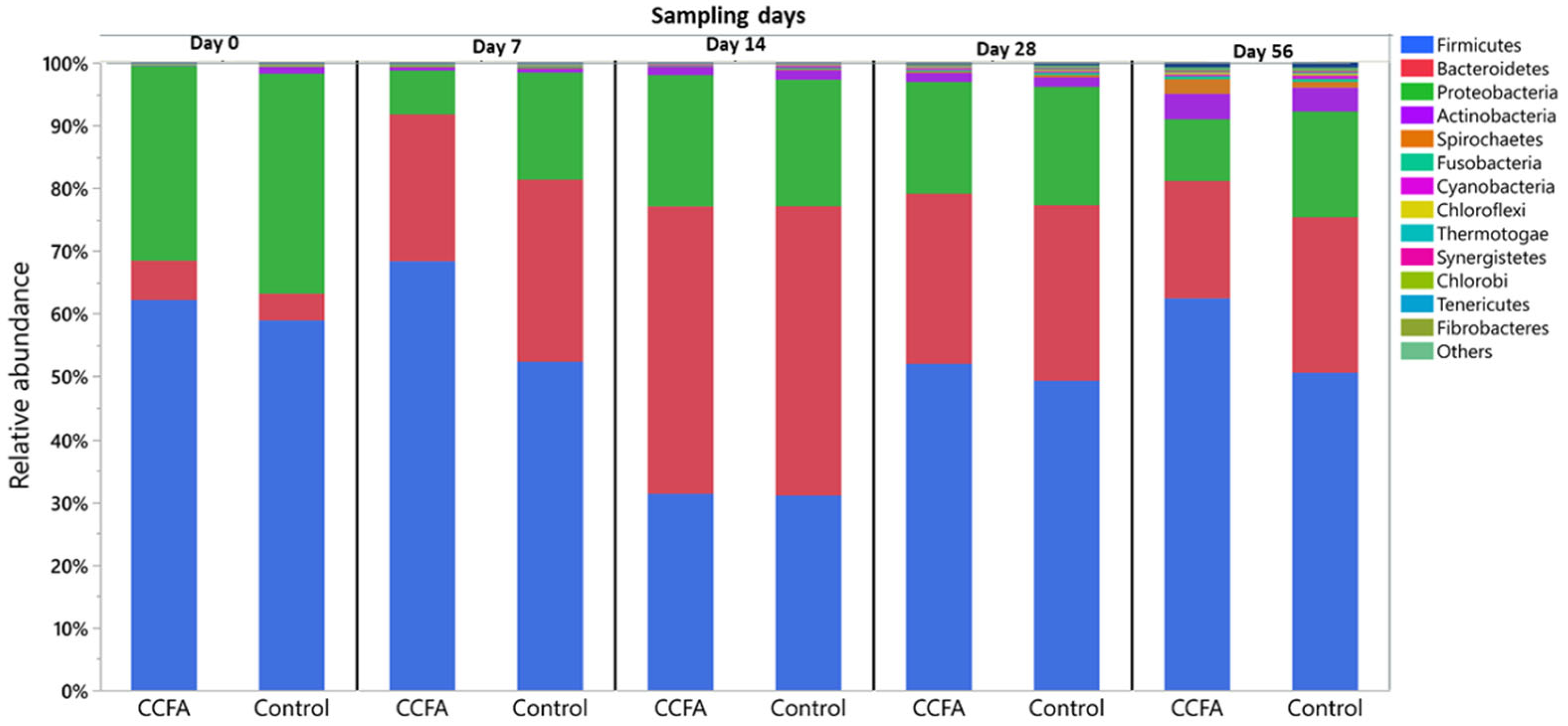 Antibiotics 14 00434 g001
