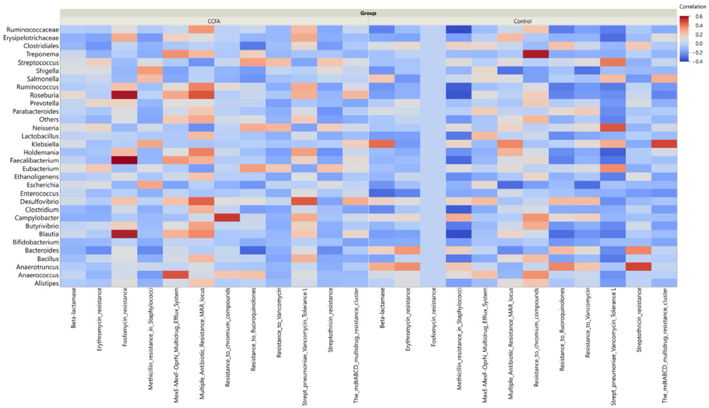 Antibiotics 14 00434 g008