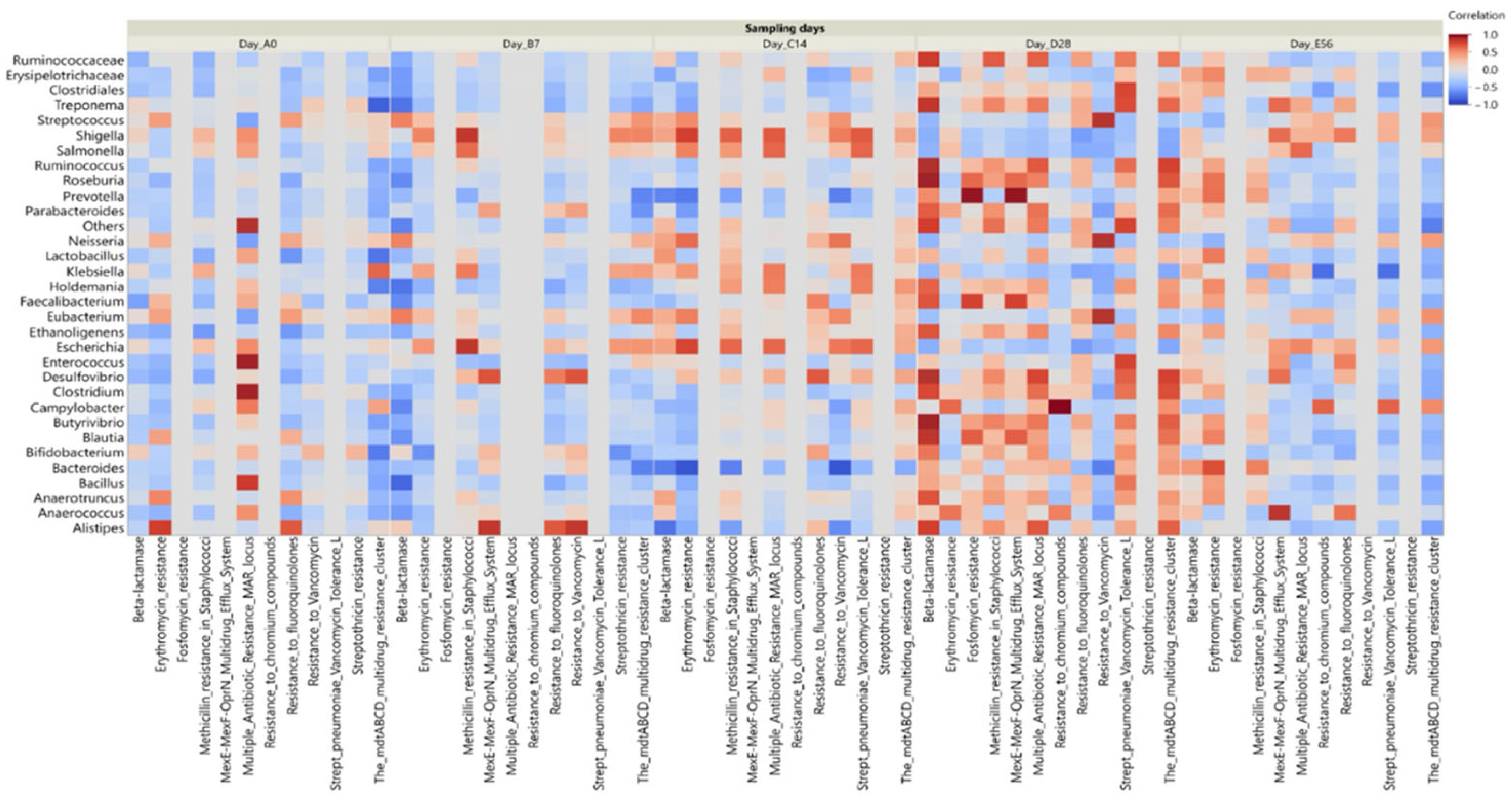 Antibiotics 14 00434 g009