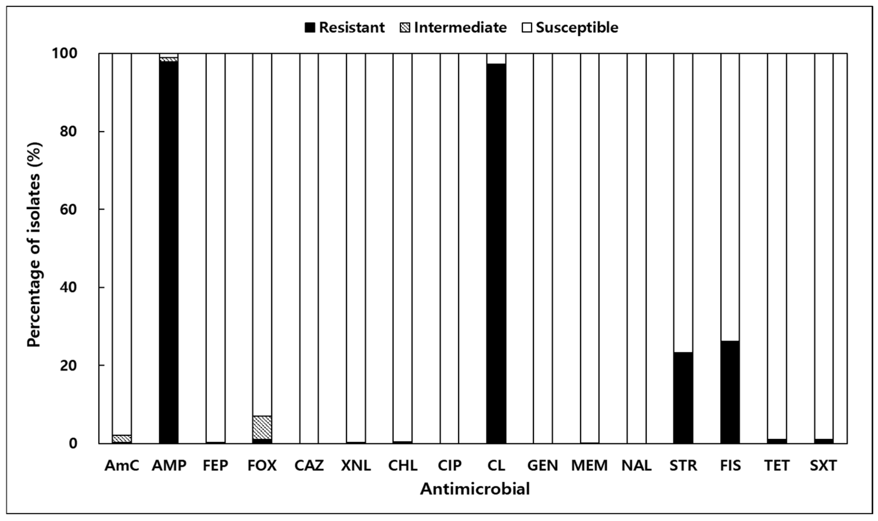 Antibiotics 14 00435 g003