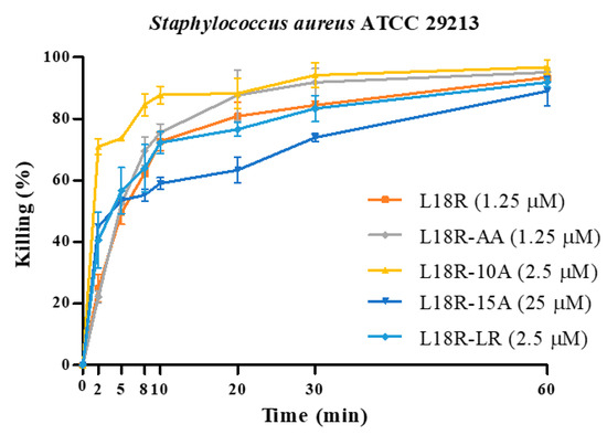 Antibiotics 14 00437 g003a Antibiotics 14 00437 g003a