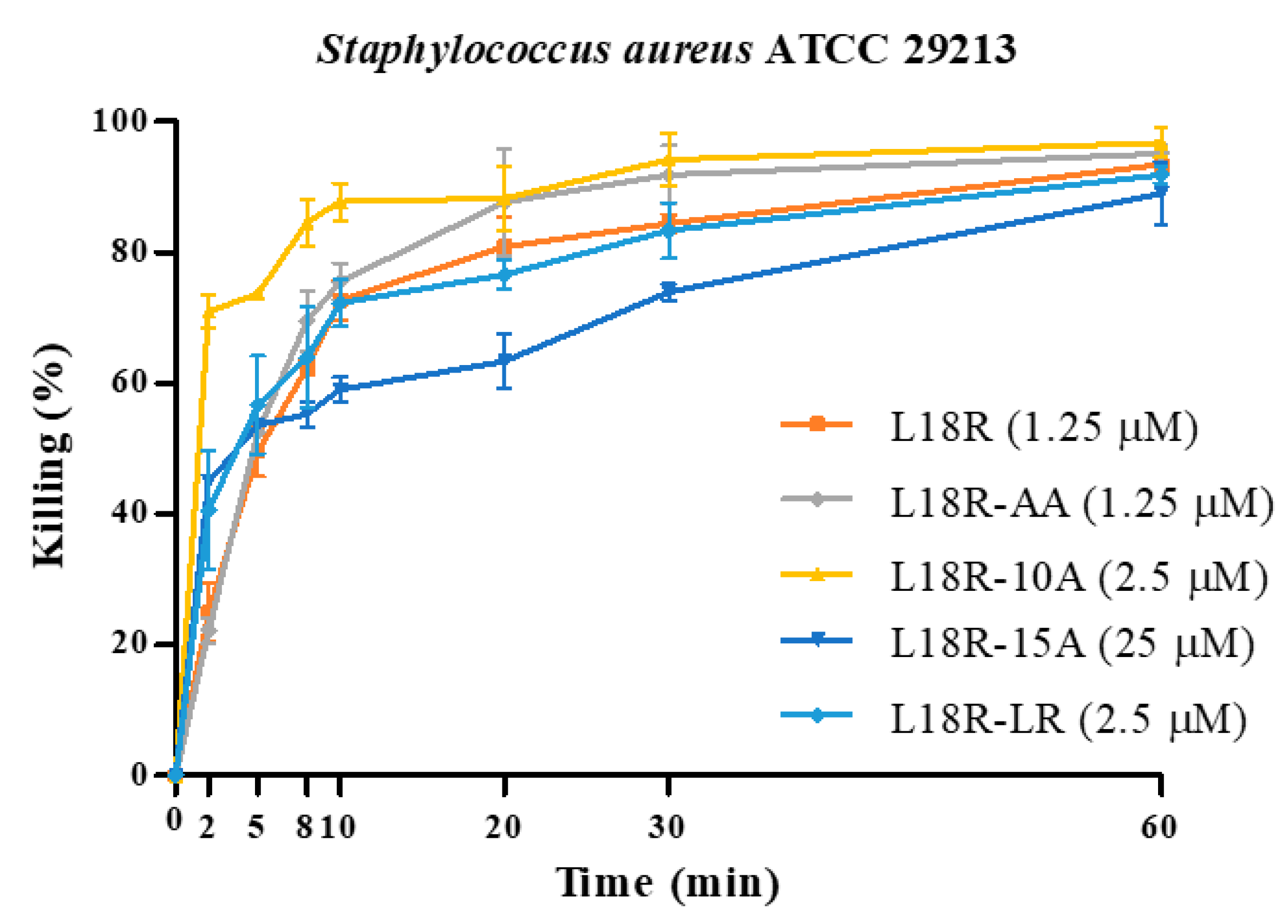 Antibiotics 14 00437 g003a Antibiotics 14 00437 g003a