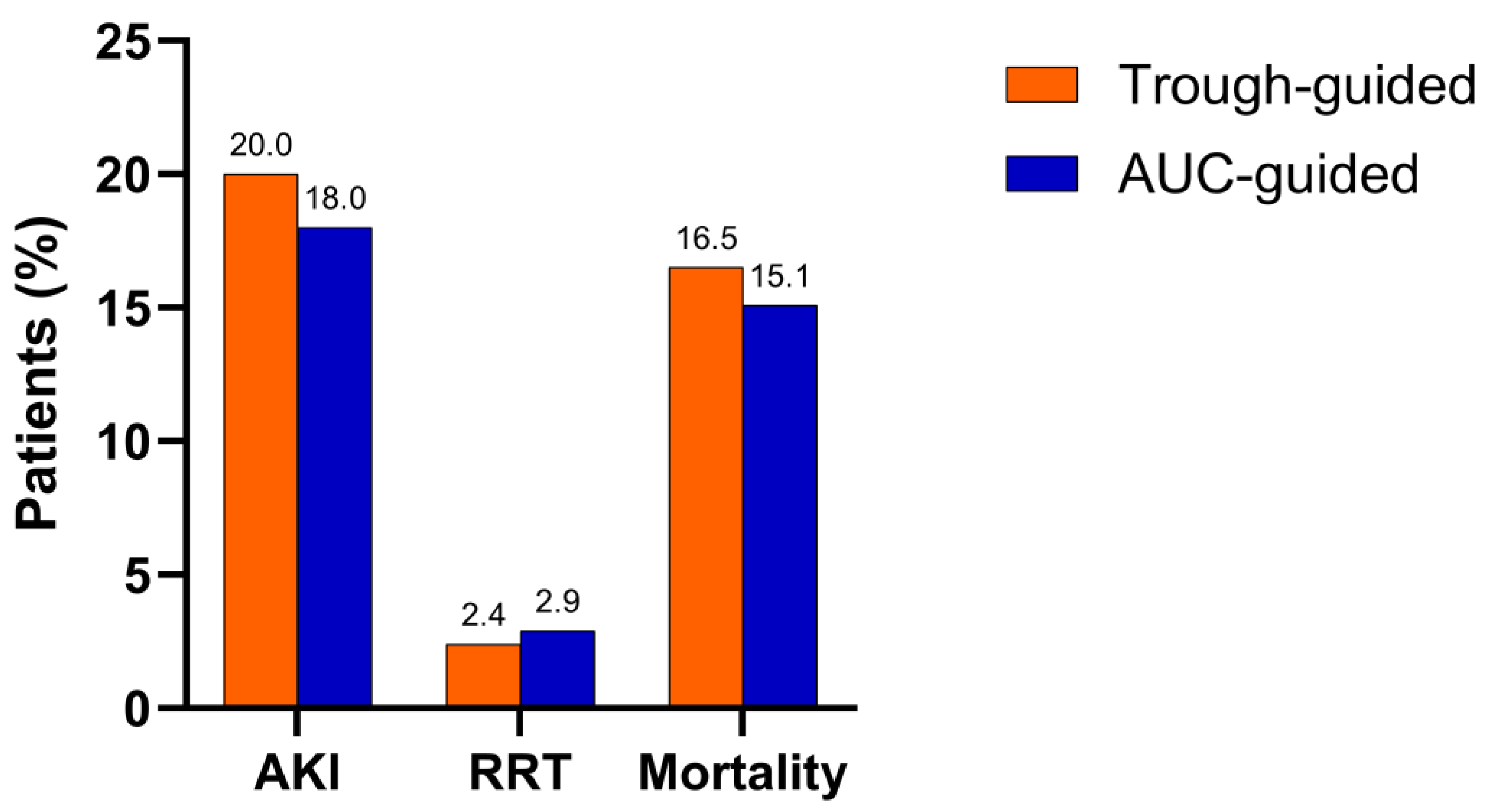 Antibiotics 14 00438 g001